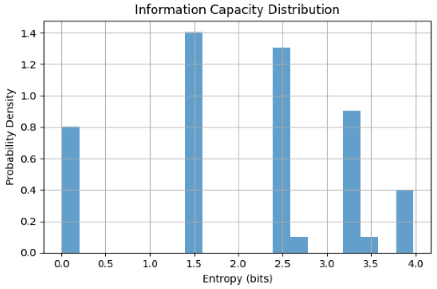 Preprints 152813 g004