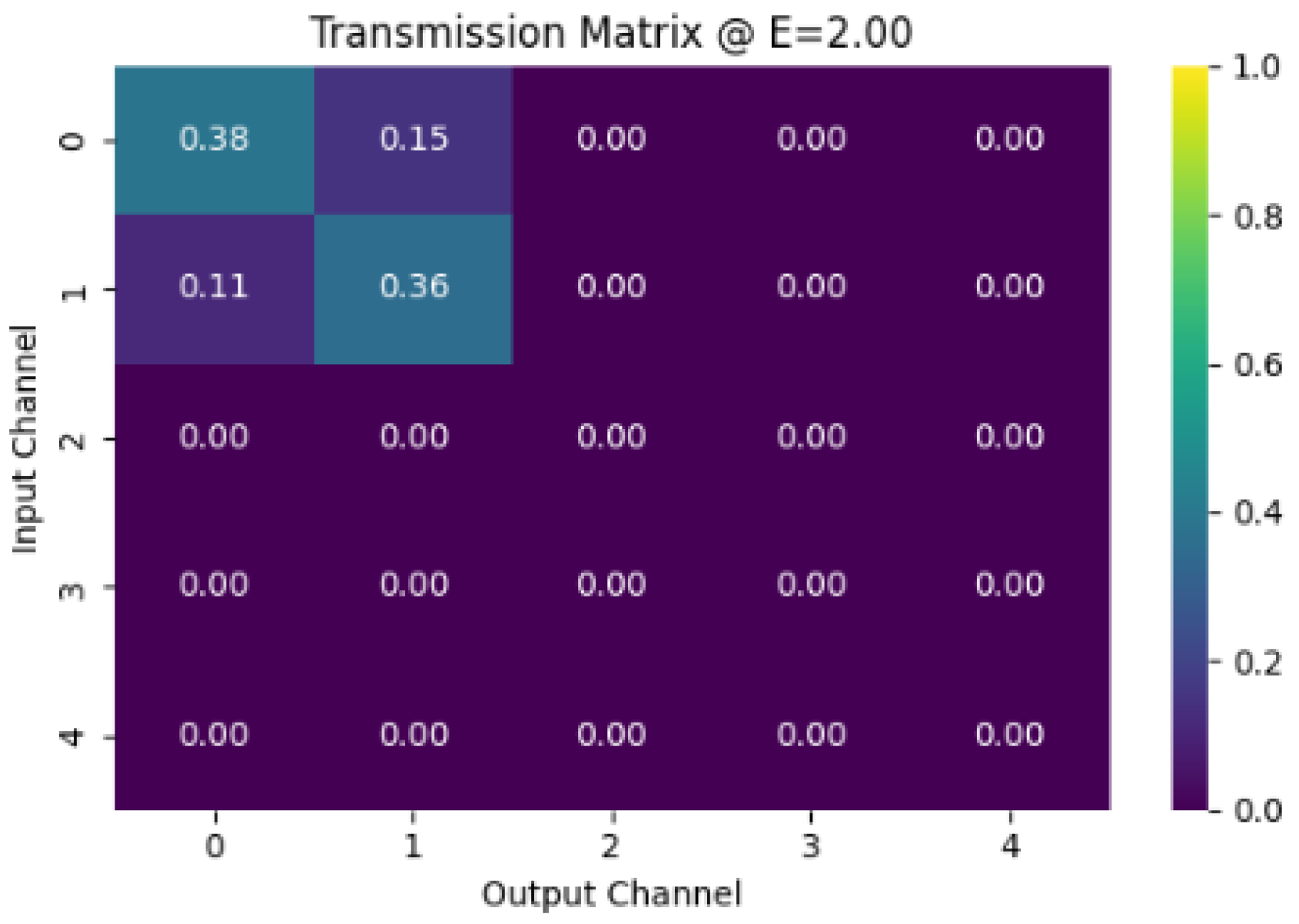 Preprints 152813 g005