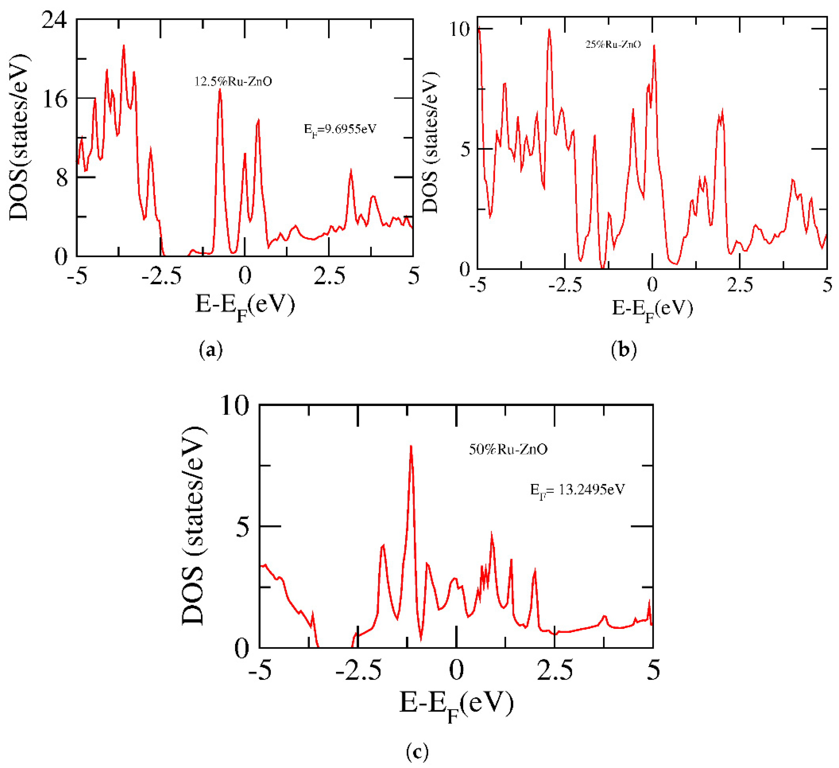 Preprints 162748 g003
