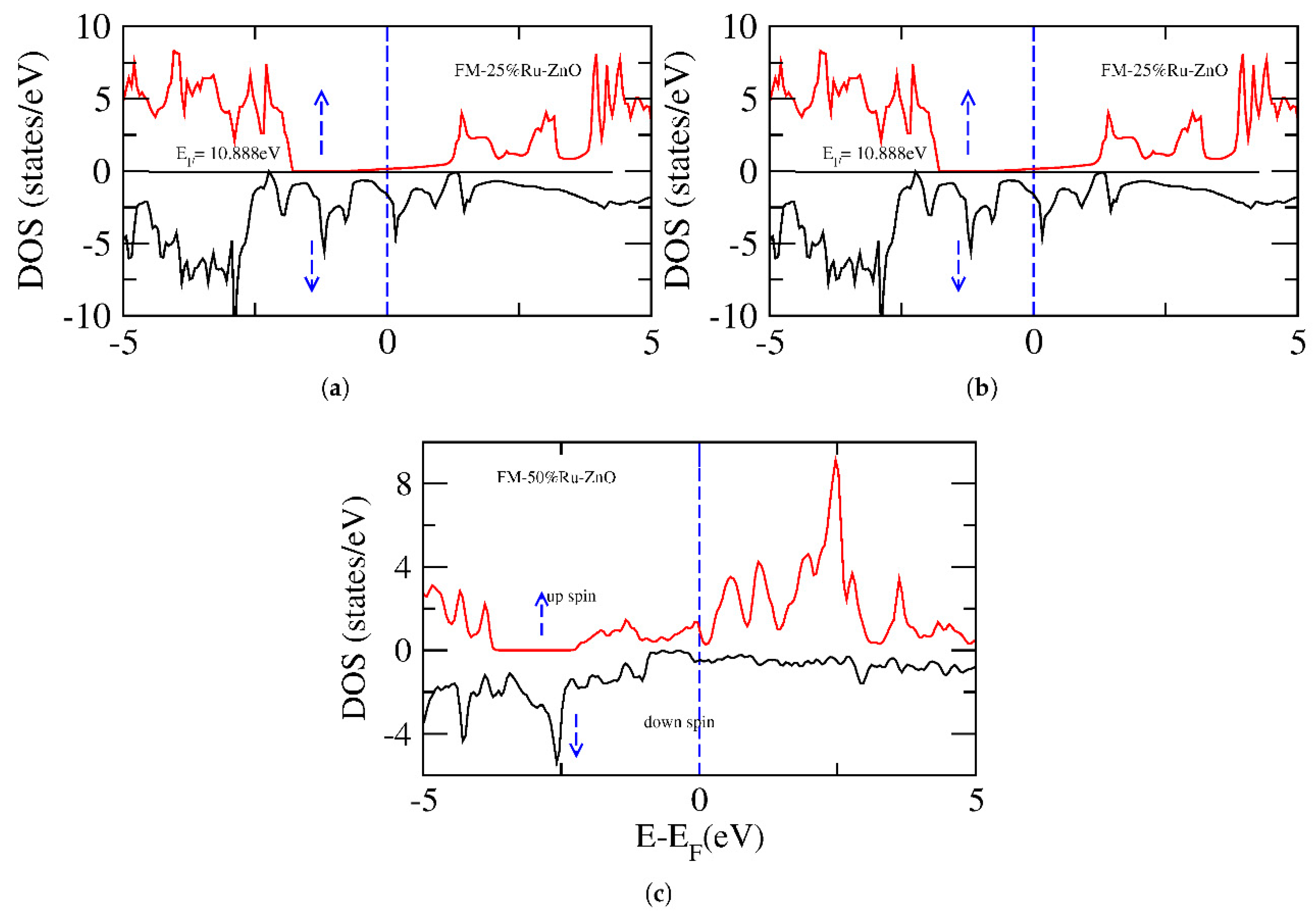 Preprints 162748 g006