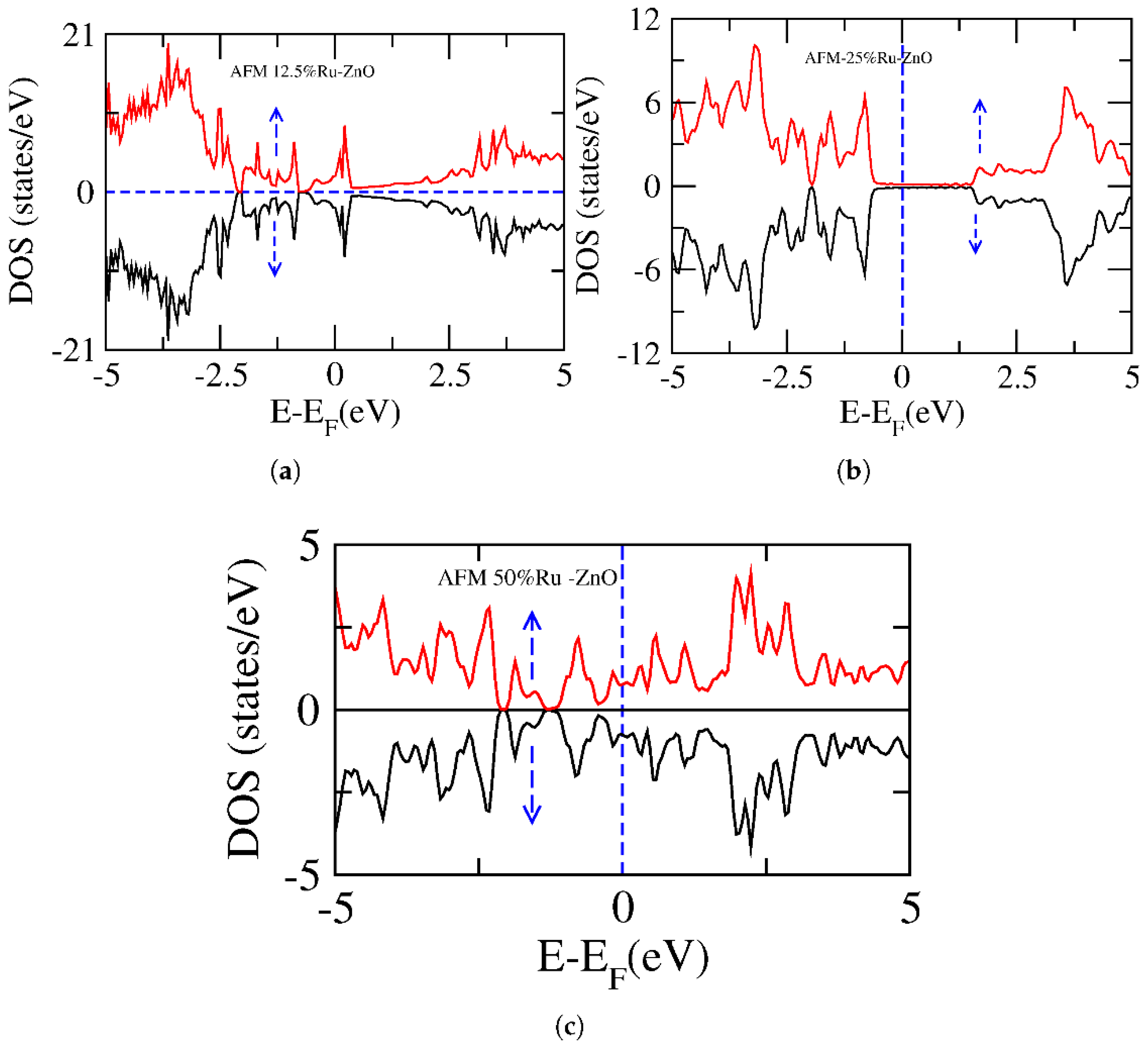 Preprints 162748 g007