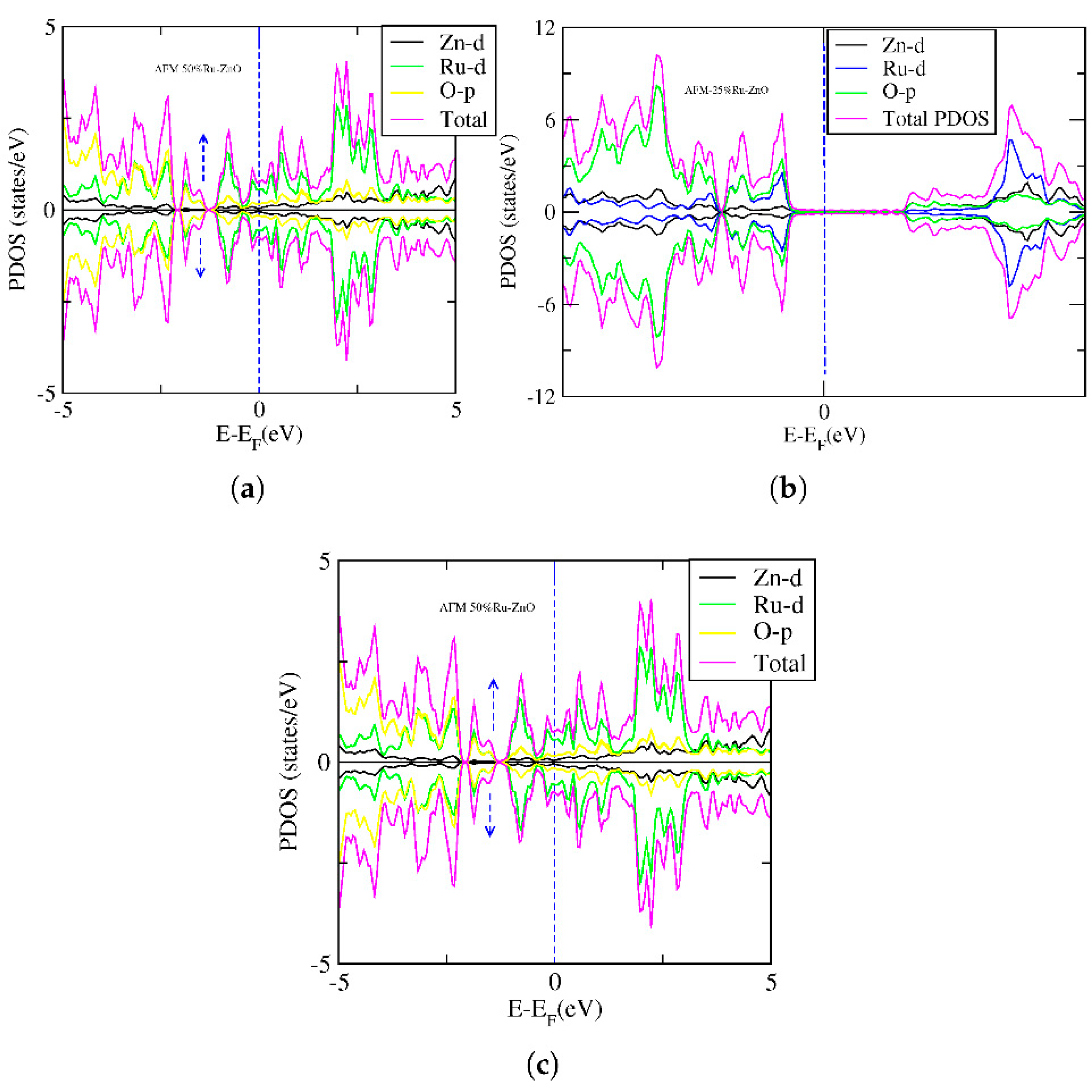 Preprints 162748 g009