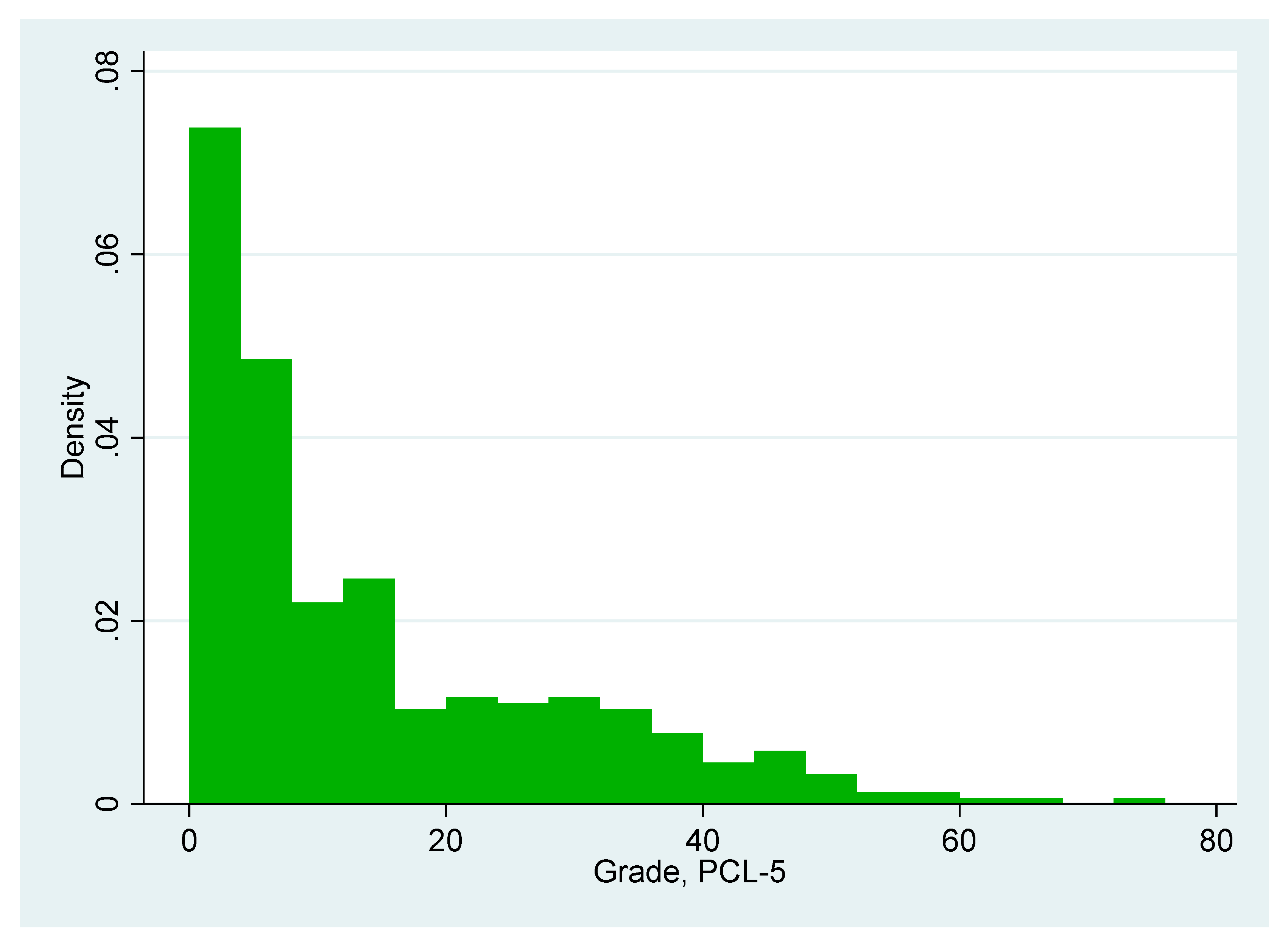 Preprints 87060 g003