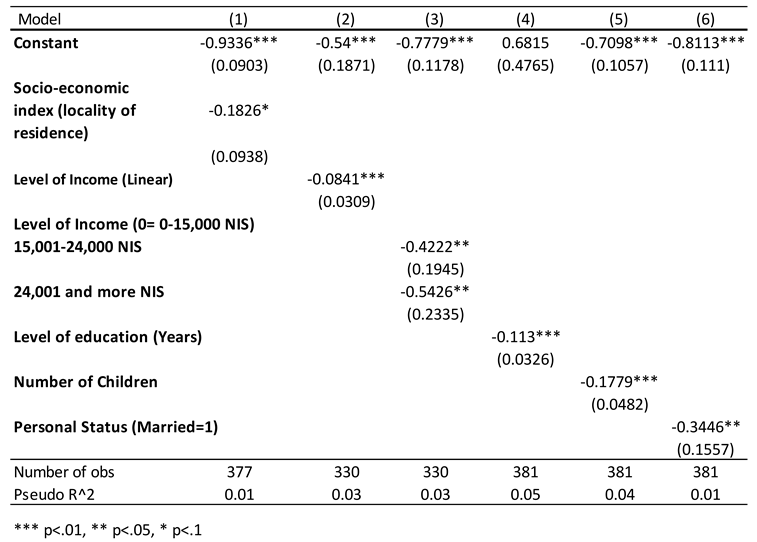 Preprints 87060 i001