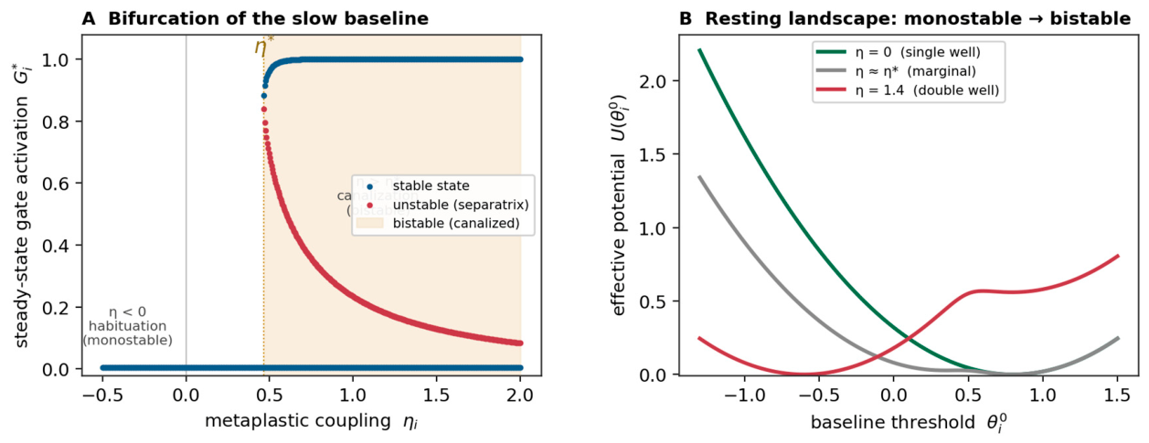 Preprints 224074 g007 Preprints 224074 g007