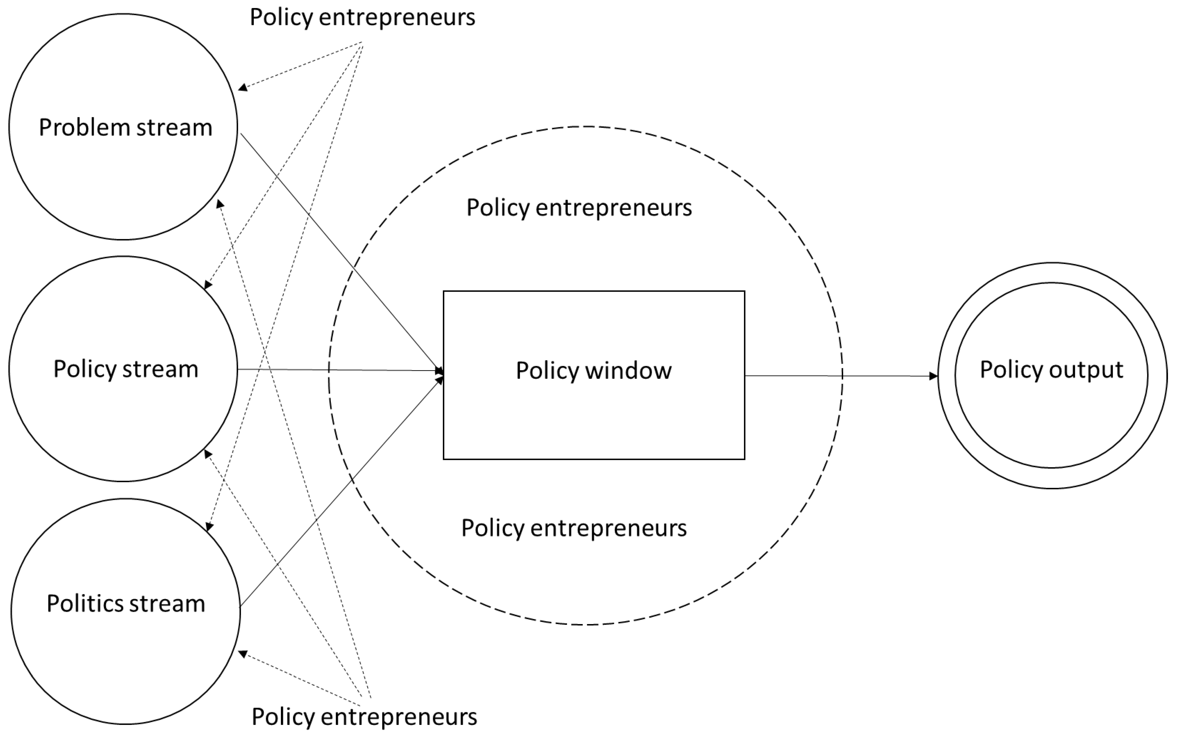 Preprints 118109 g001