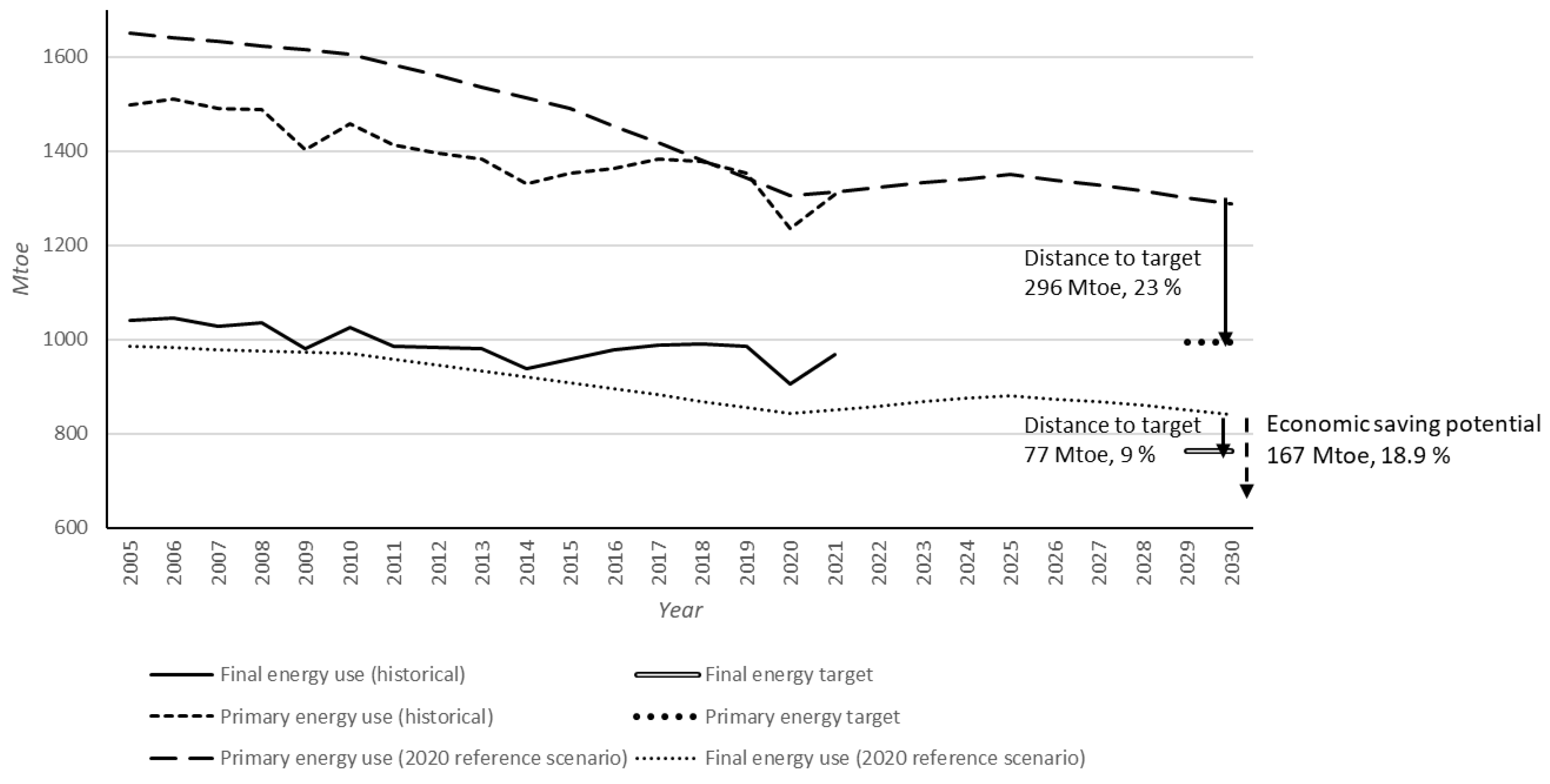 Preprints 118109 g002