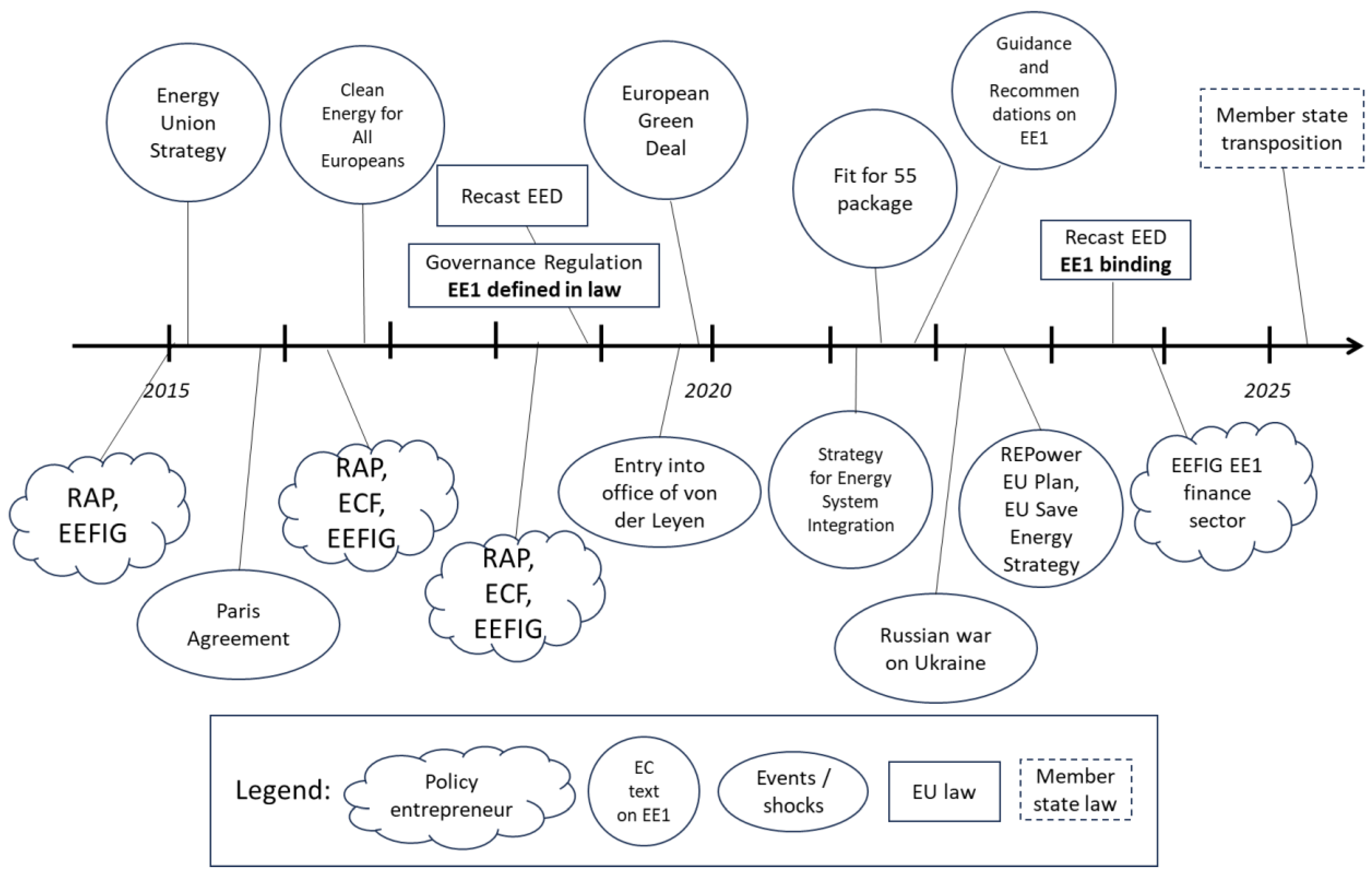 Preprints 118109 g003