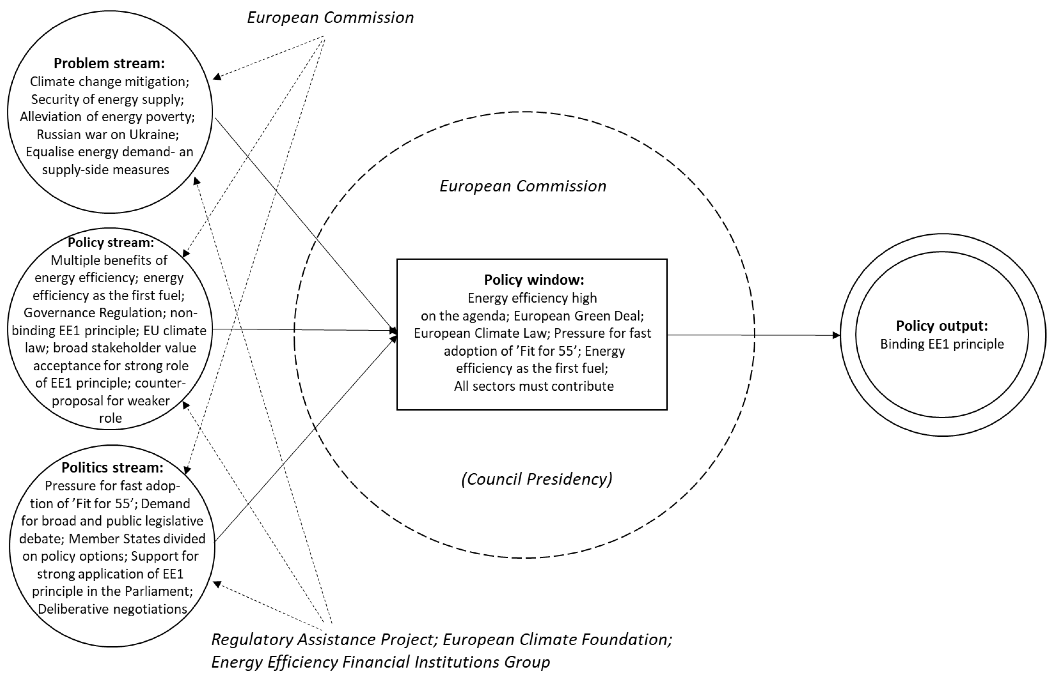 Preprints 118109 g004