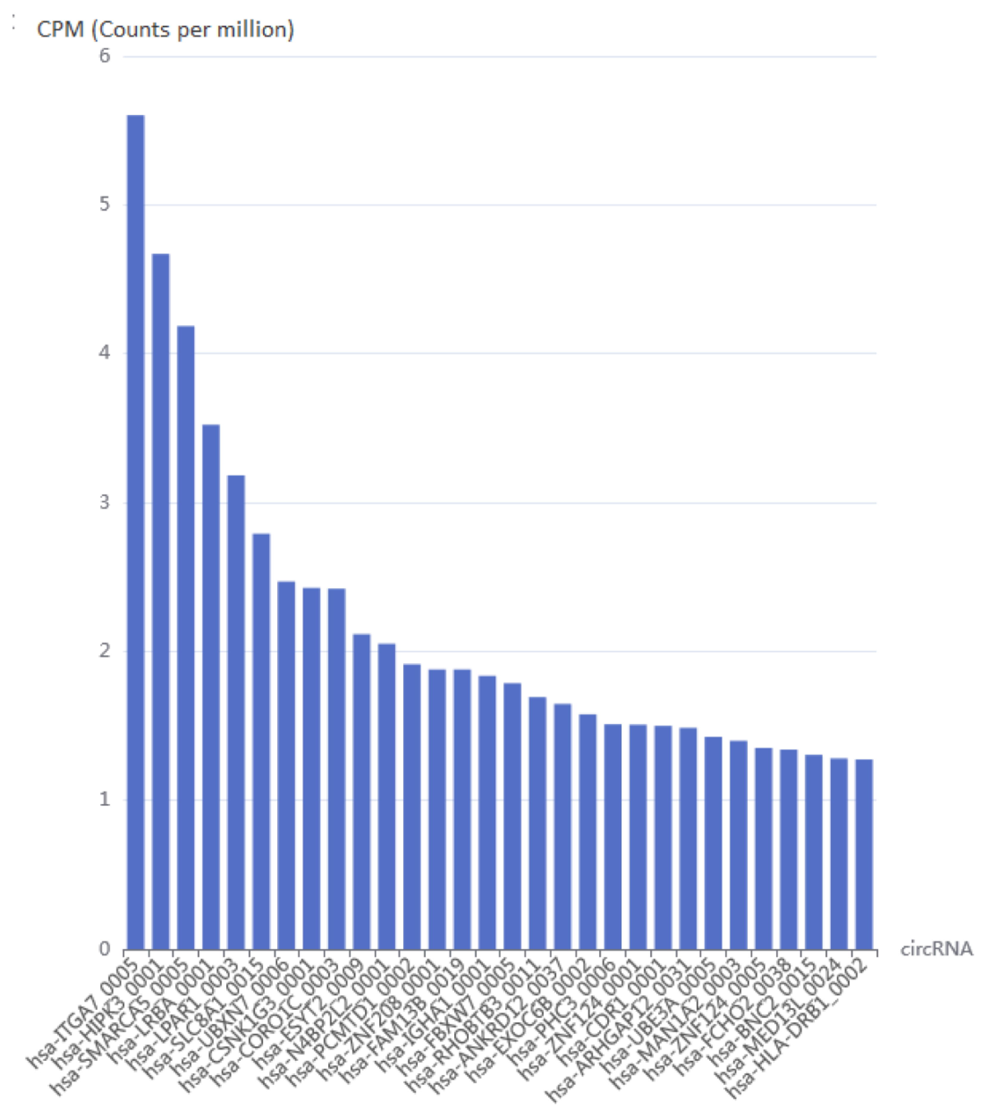 Preprints 173688 g003