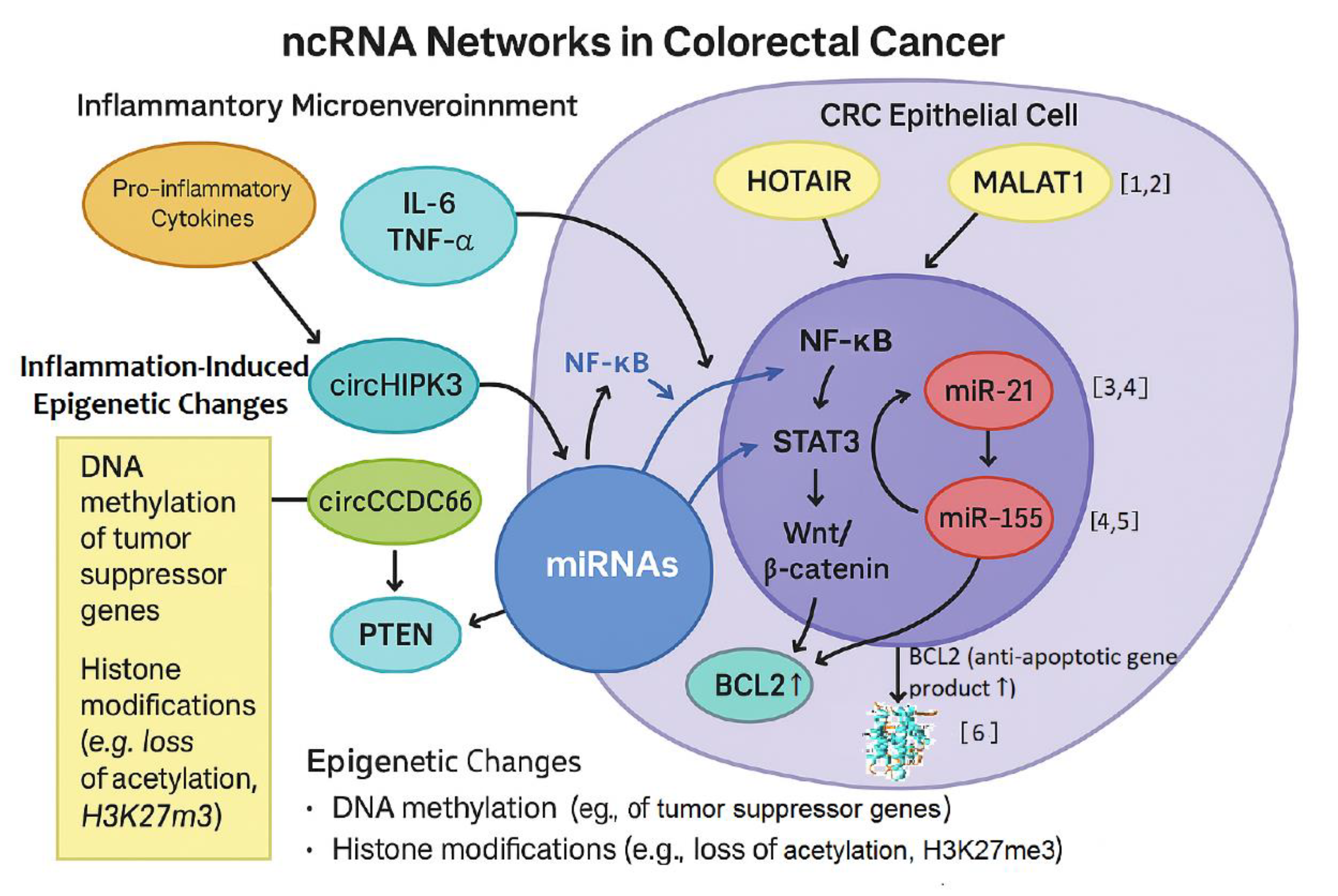 Preprints 173688 g004