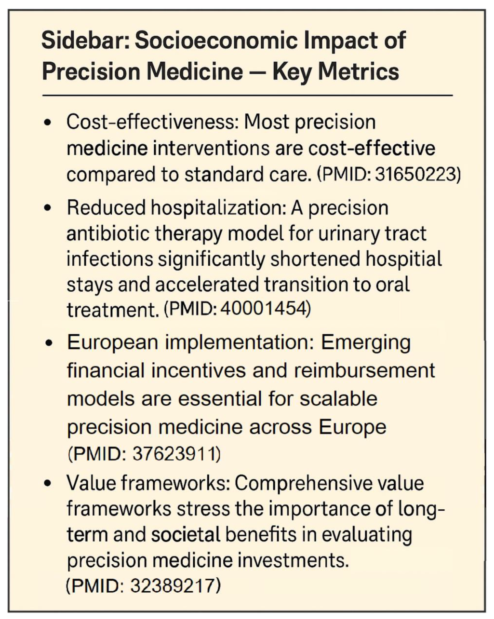 Preprints 173688 g005