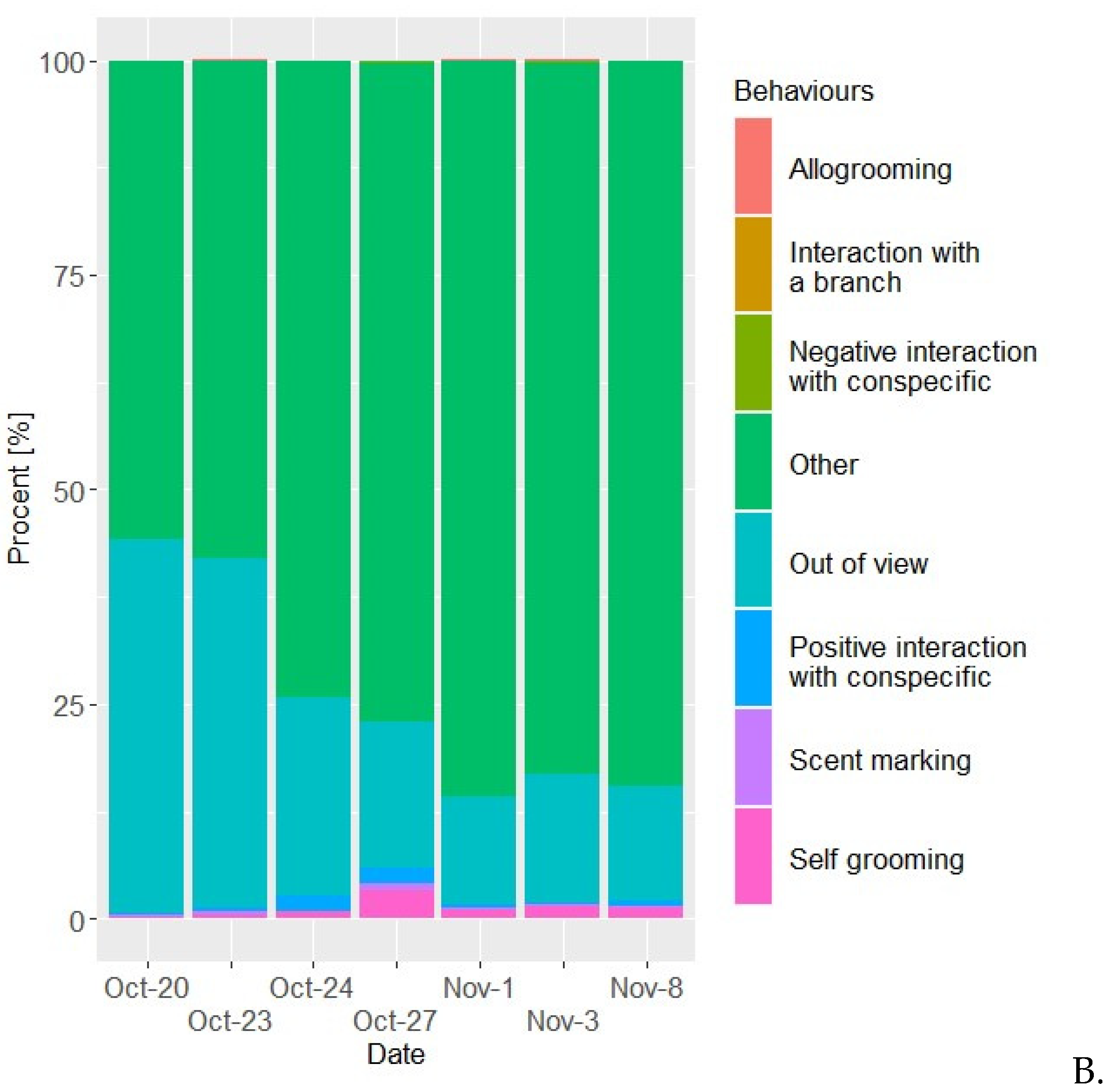Preprints 103217 g001b