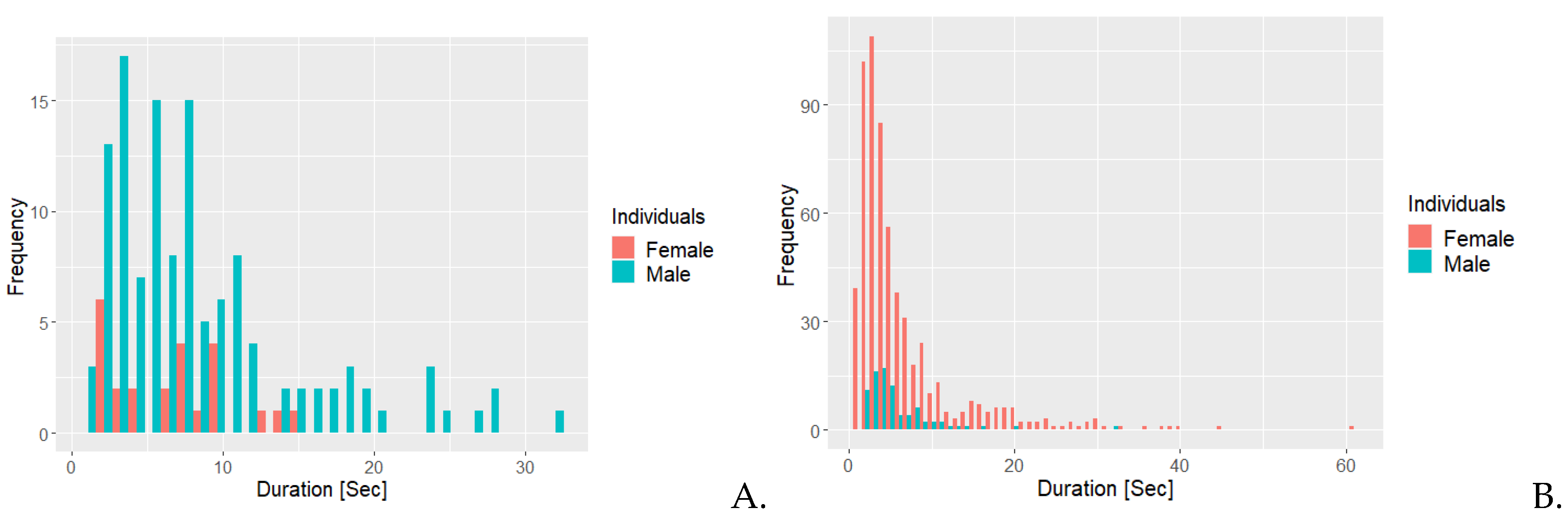 Preprints 103217 g003