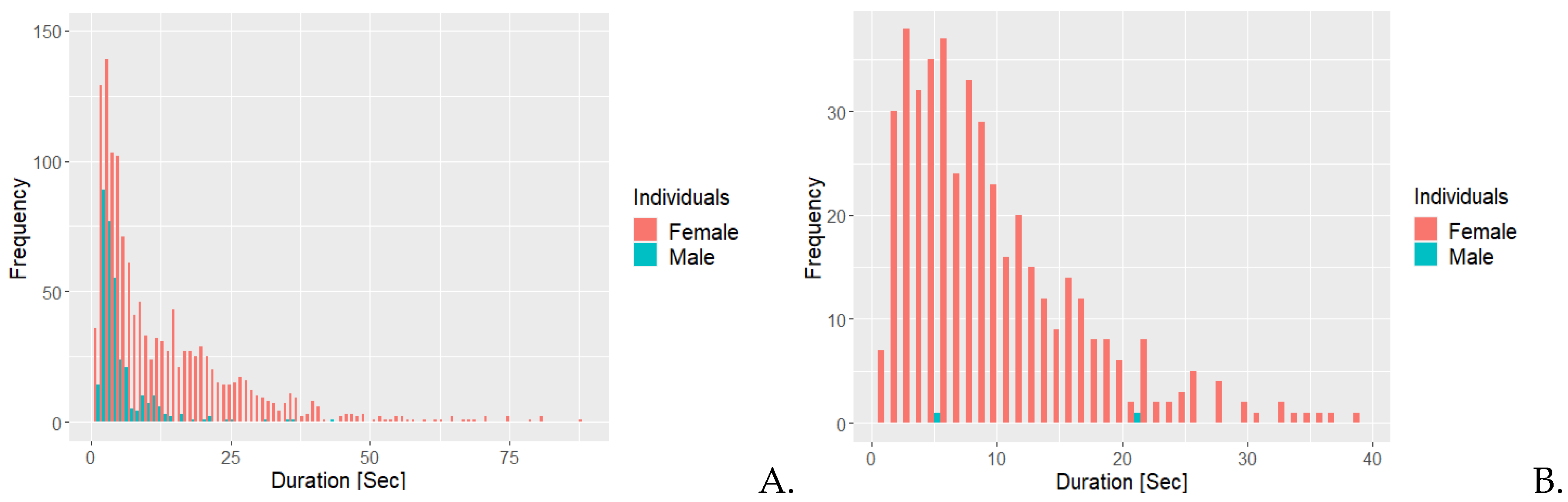 Preprints 103217 g004
