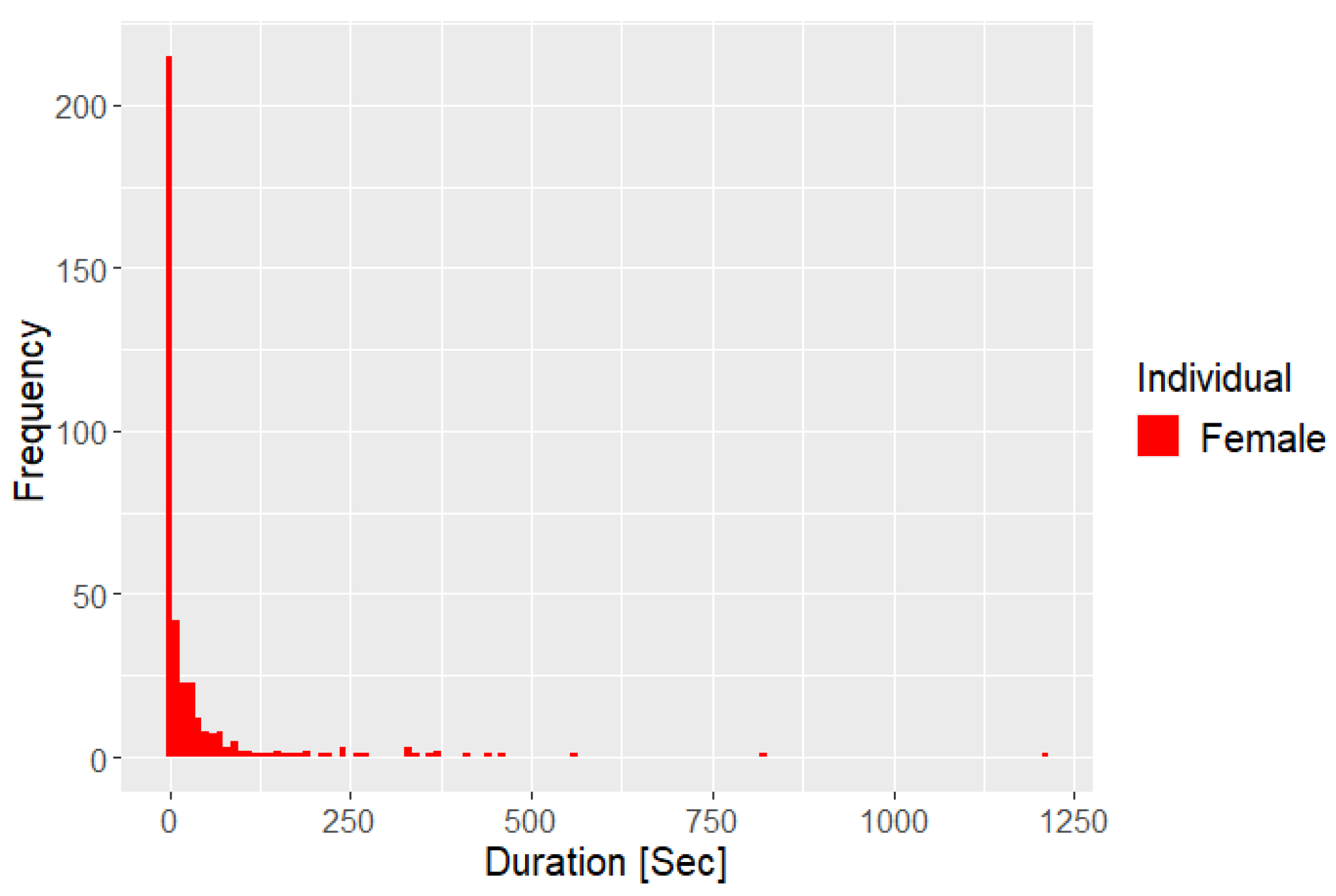 Preprints 103217 g005