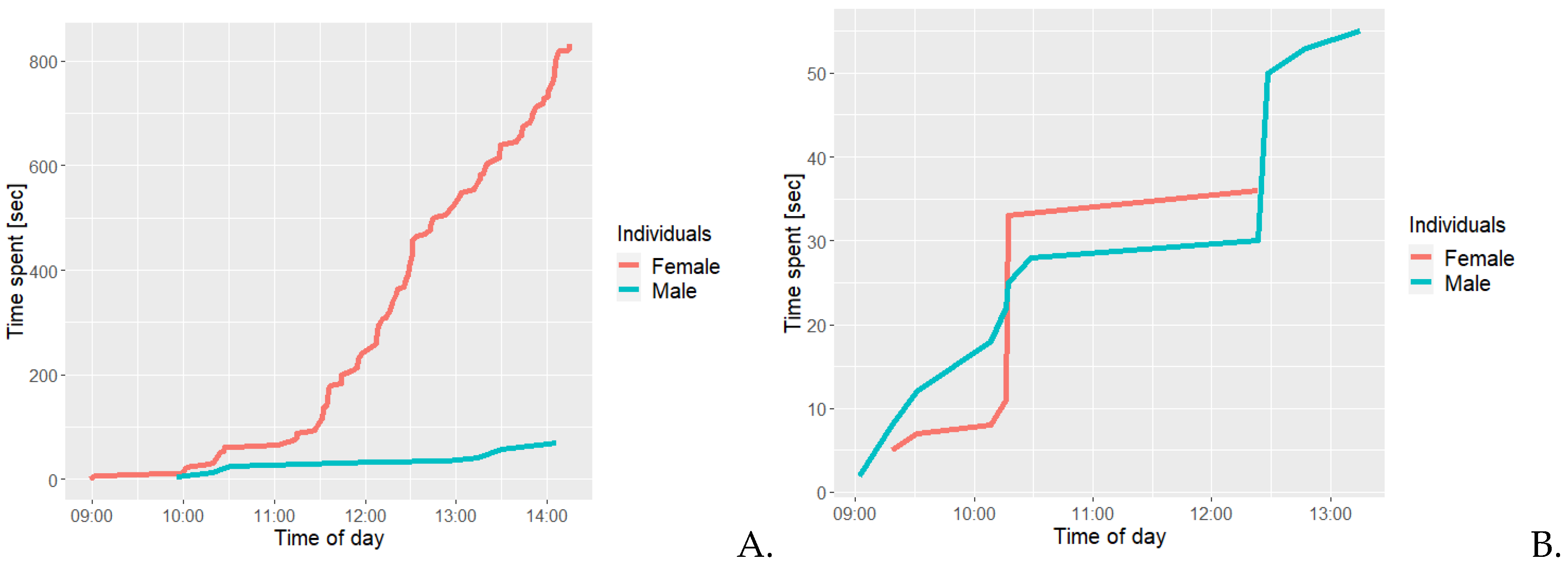 Preprints 103217 g006