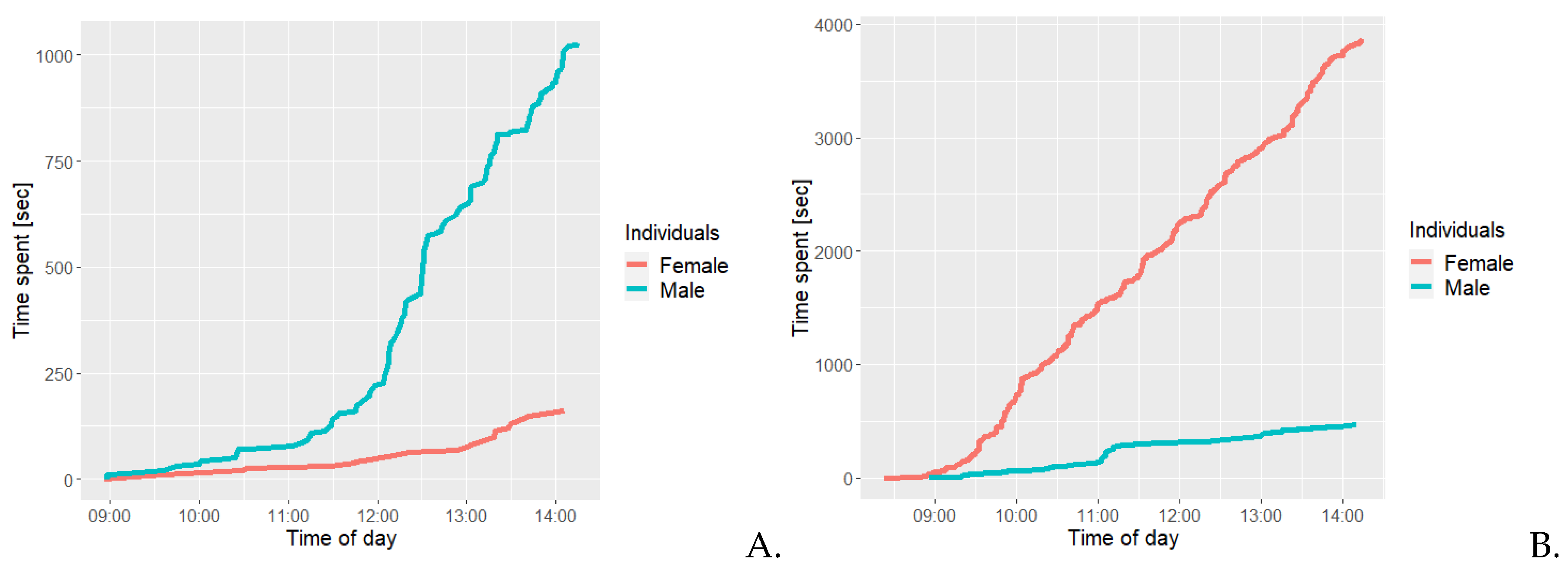 Preprints 103217 g007