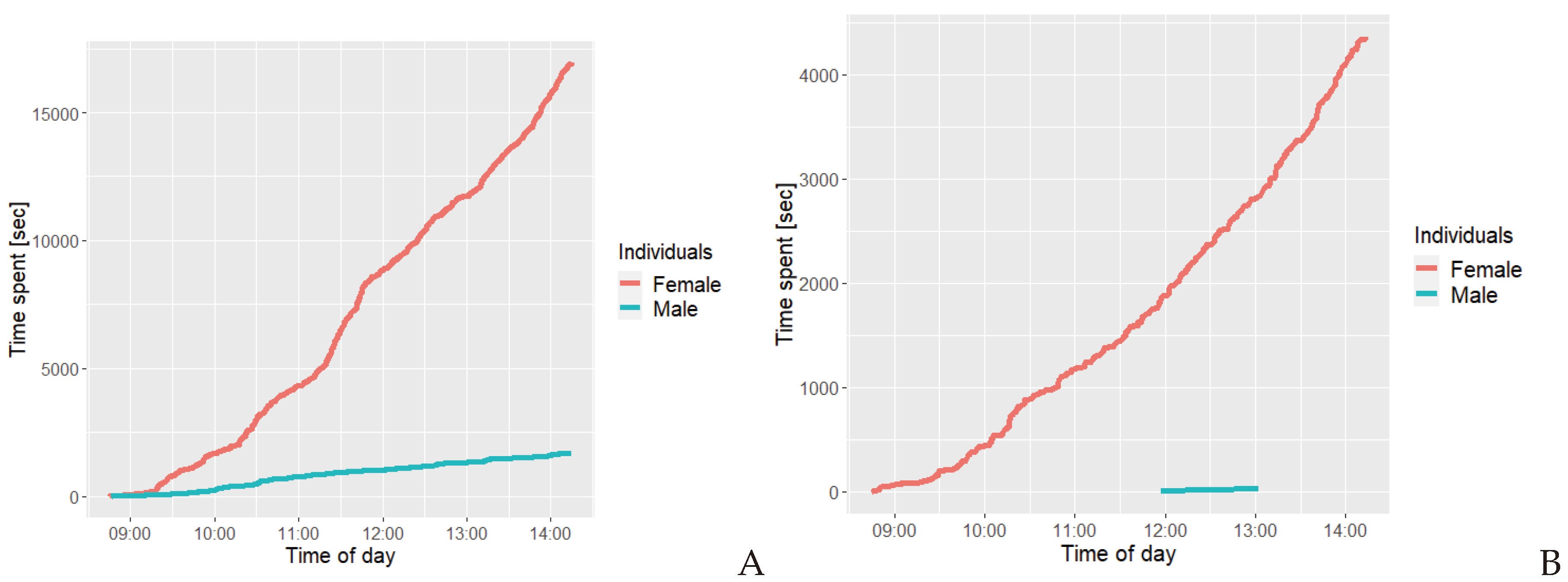 Preprints 103217 g008