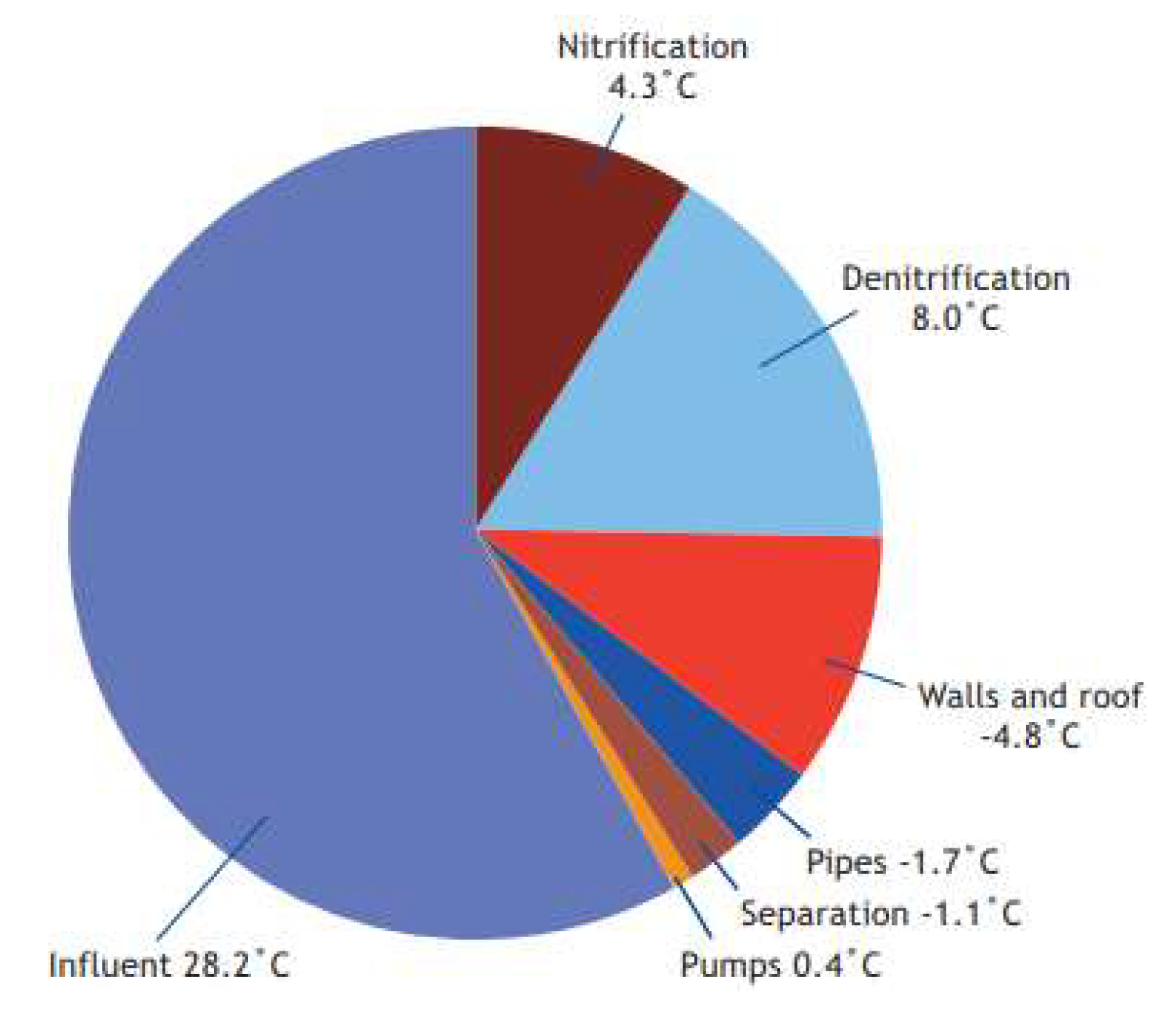 Preprints 197208 g001