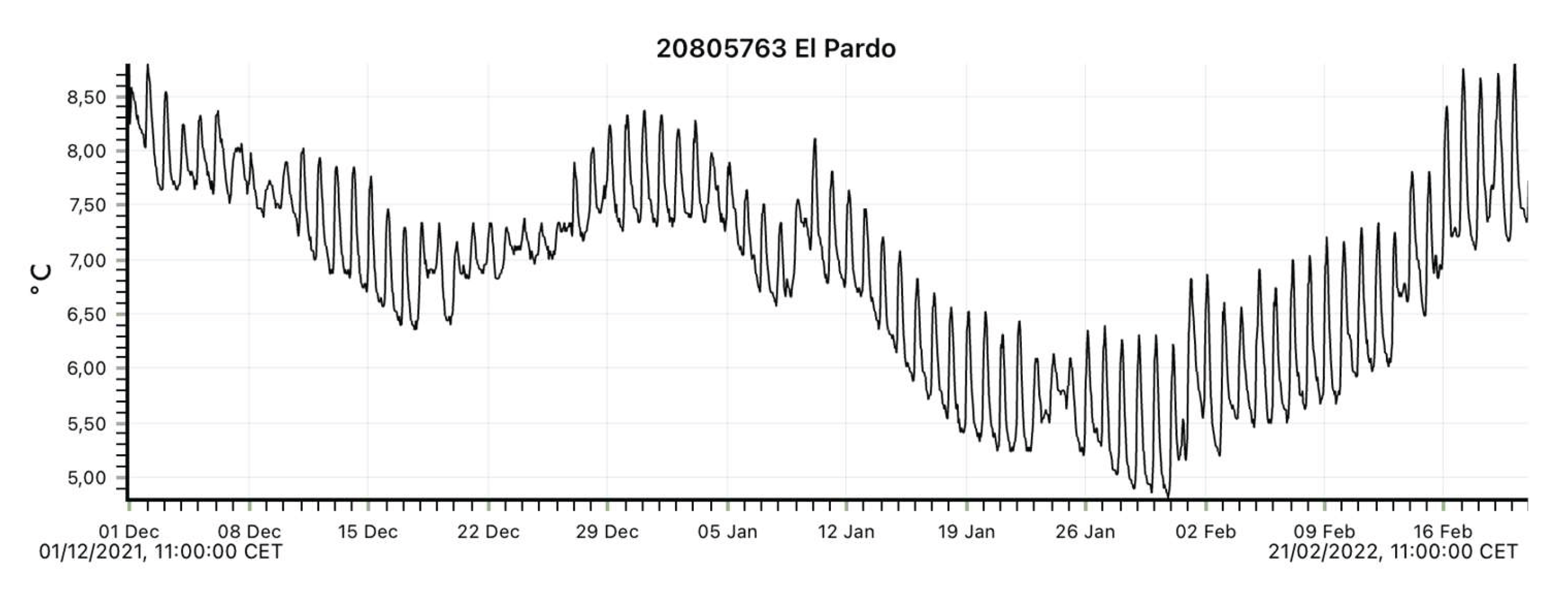 Preprints 197208 g002