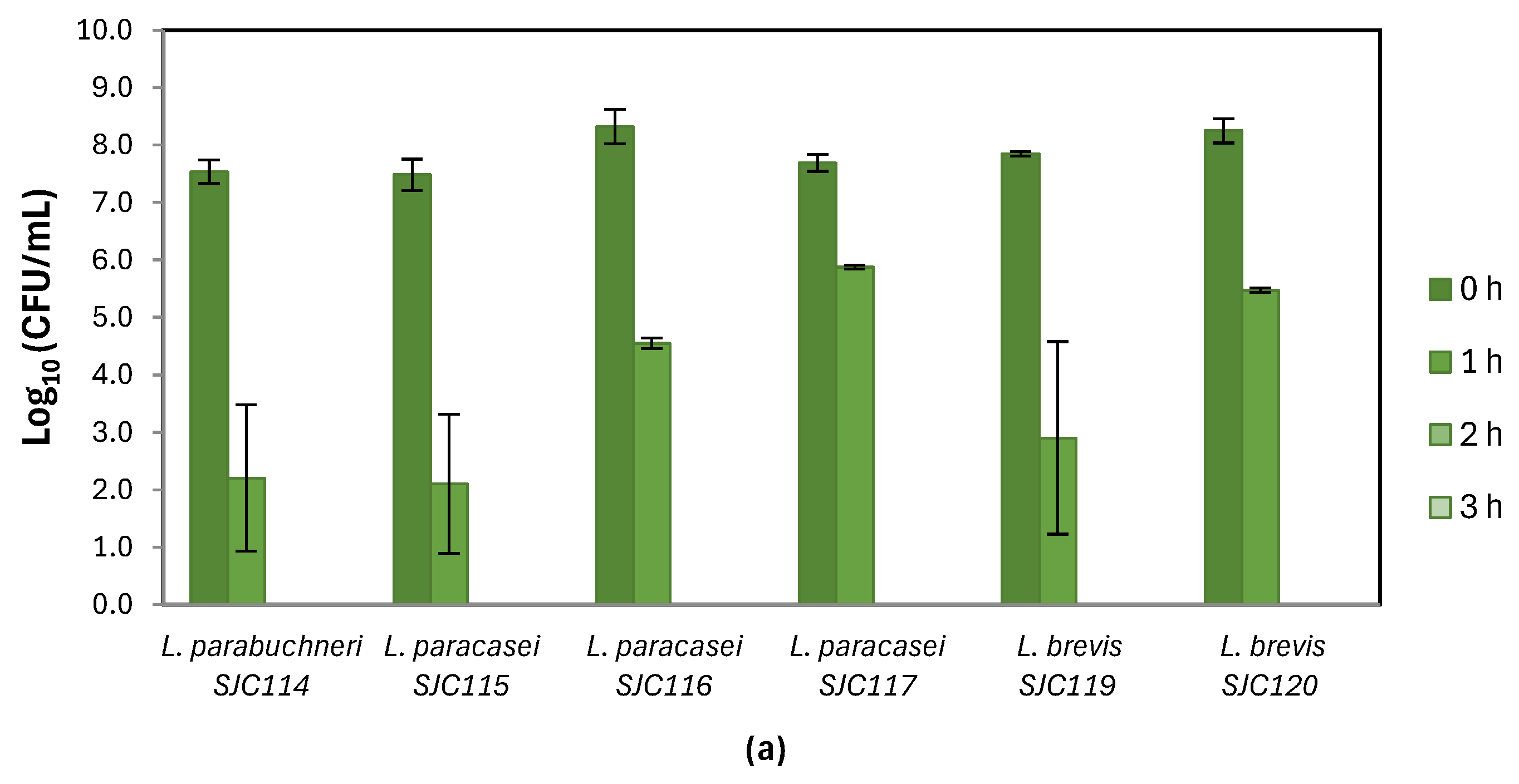 Preprints 216707 g002a