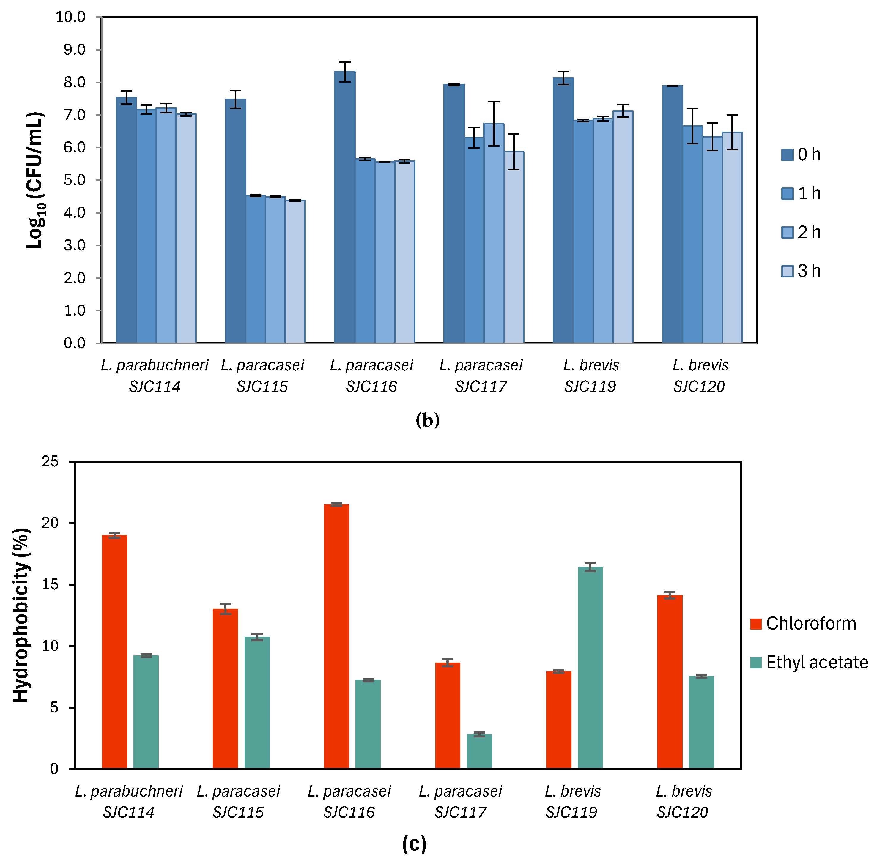 Preprints 216707 g002b