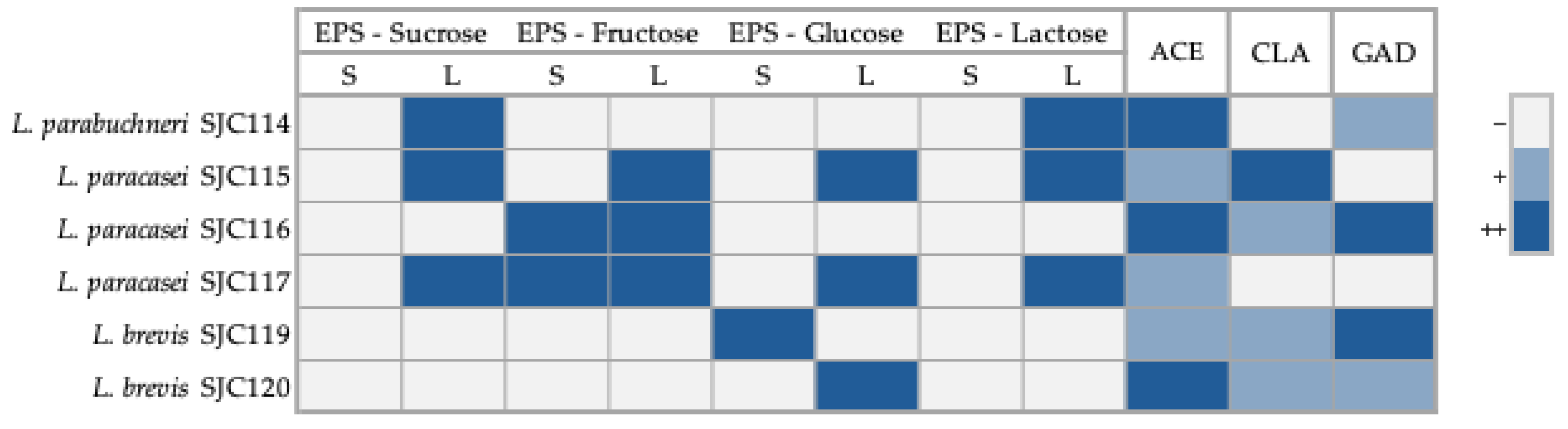 Preprints 216707 g003