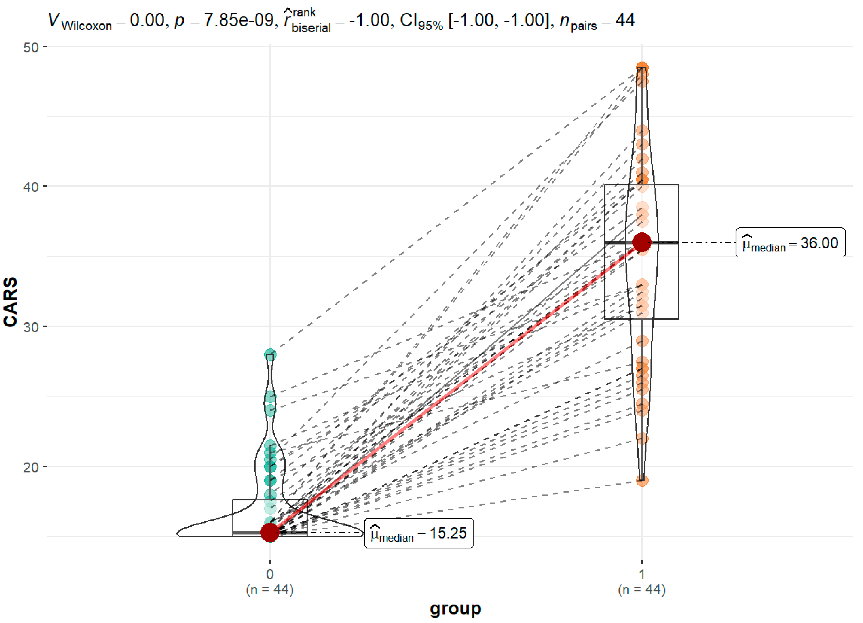 Preprints 143694 g002