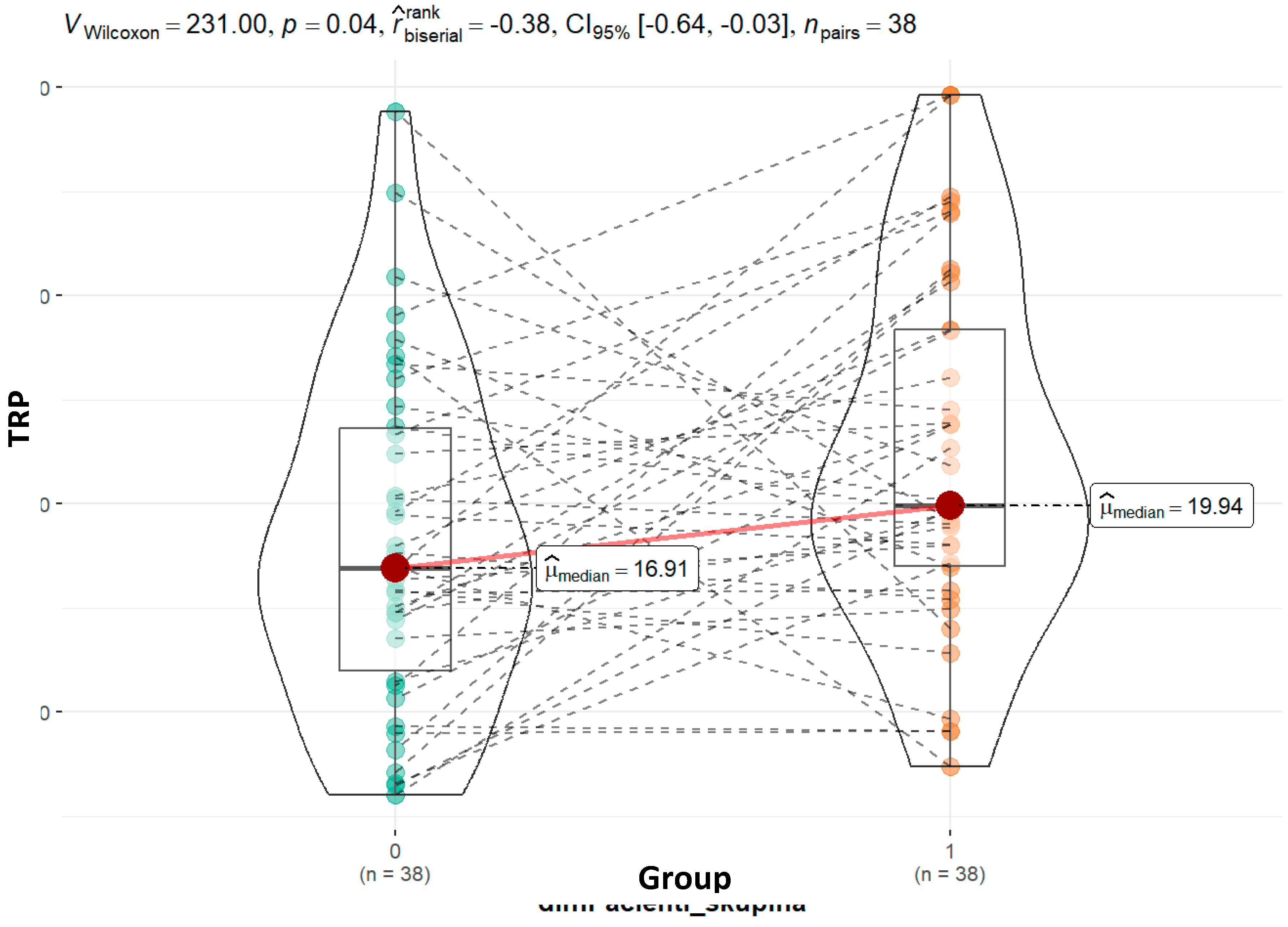 Preprints 143694 g003