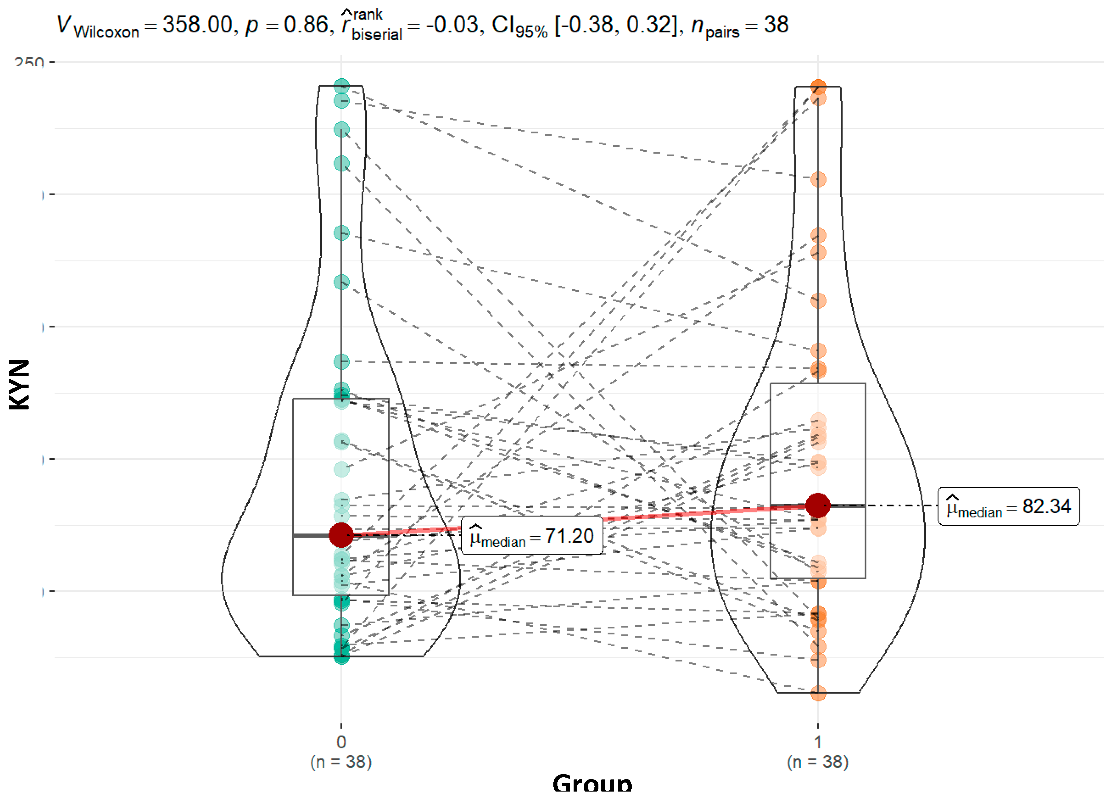 Preprints 143694 g004