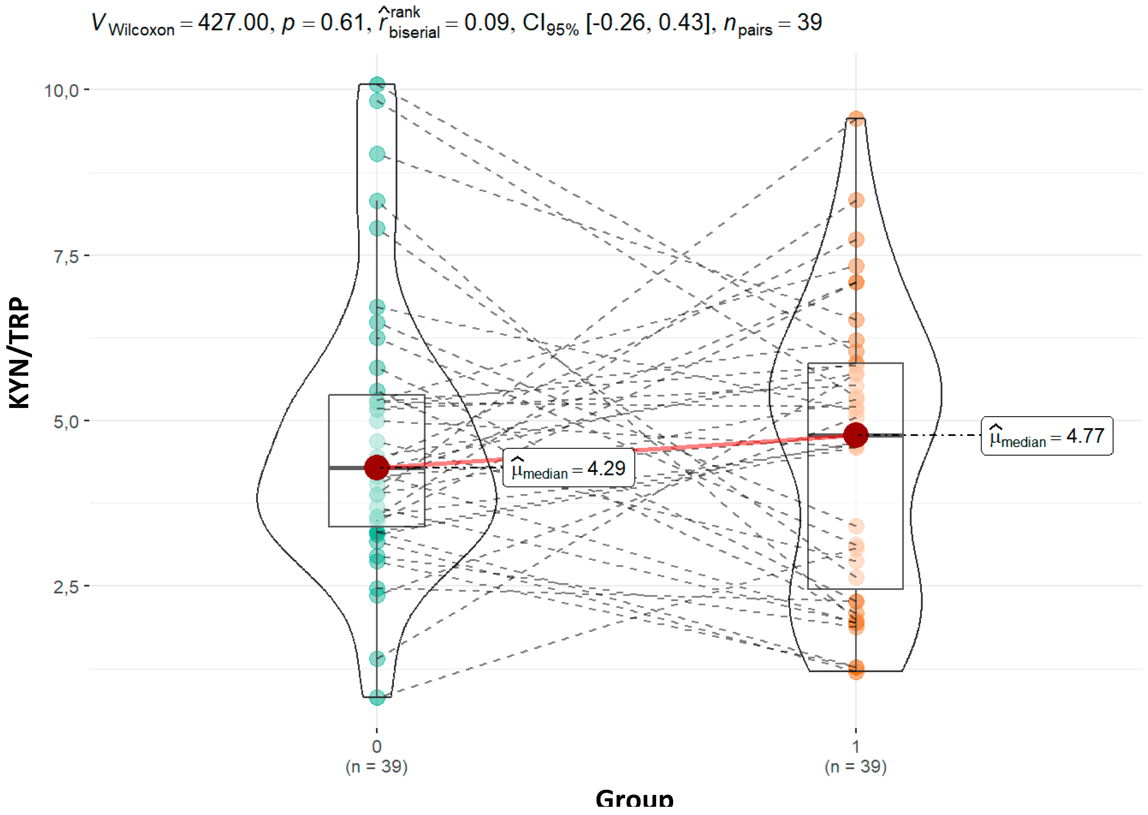 Preprints 143694 g005
