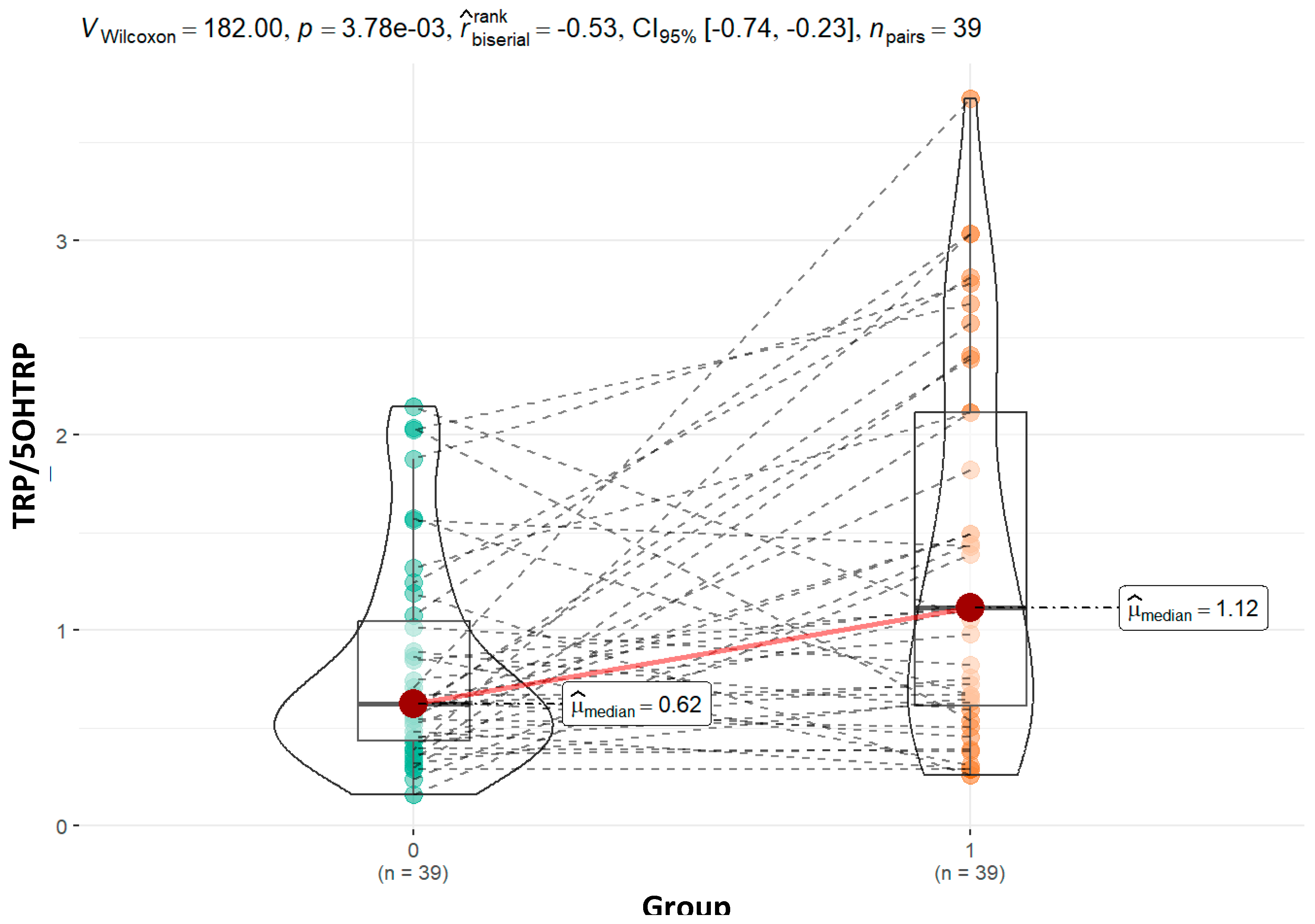 Preprints 143694 g006
