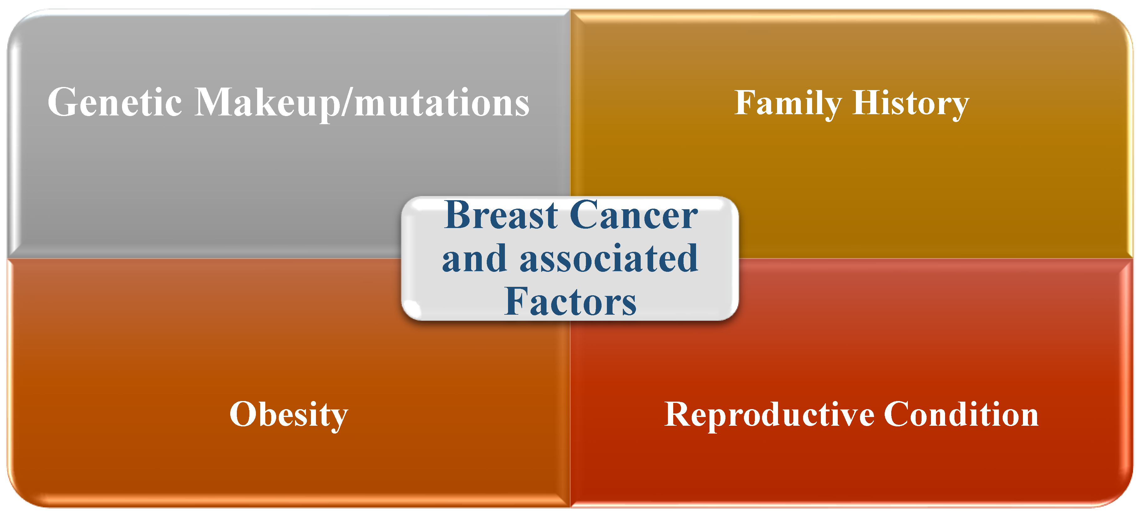 Preprints 148794 g002
