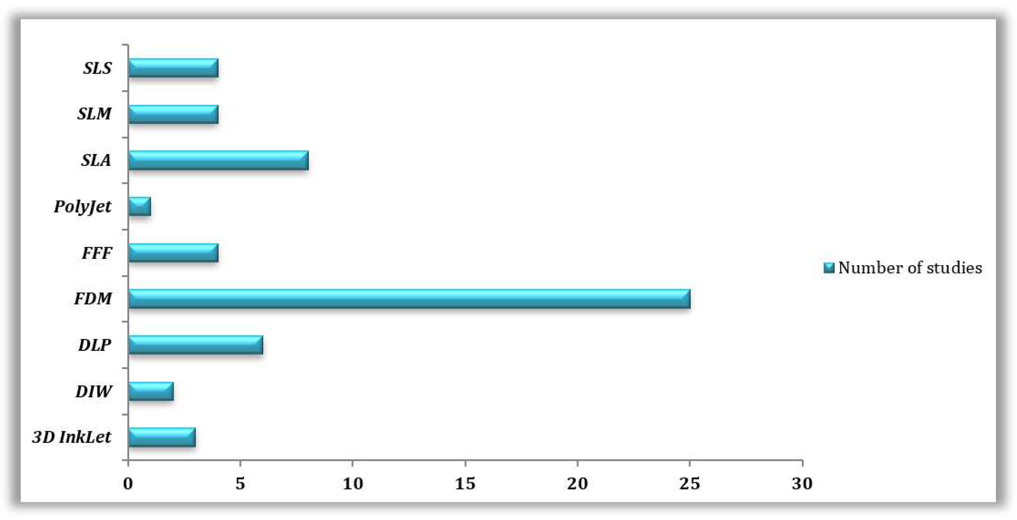 Preprints 96851 g002
