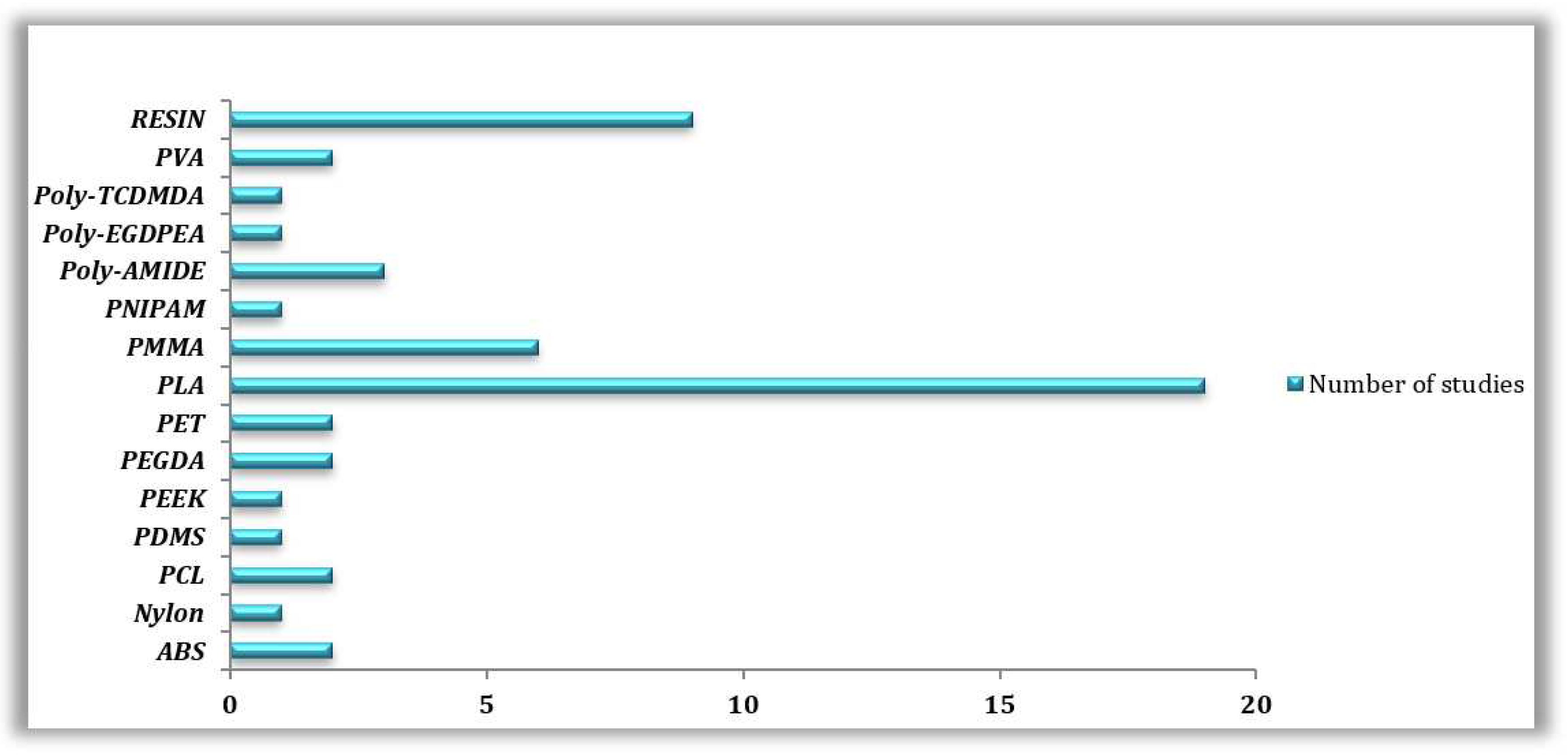 Preprints 96851 g003