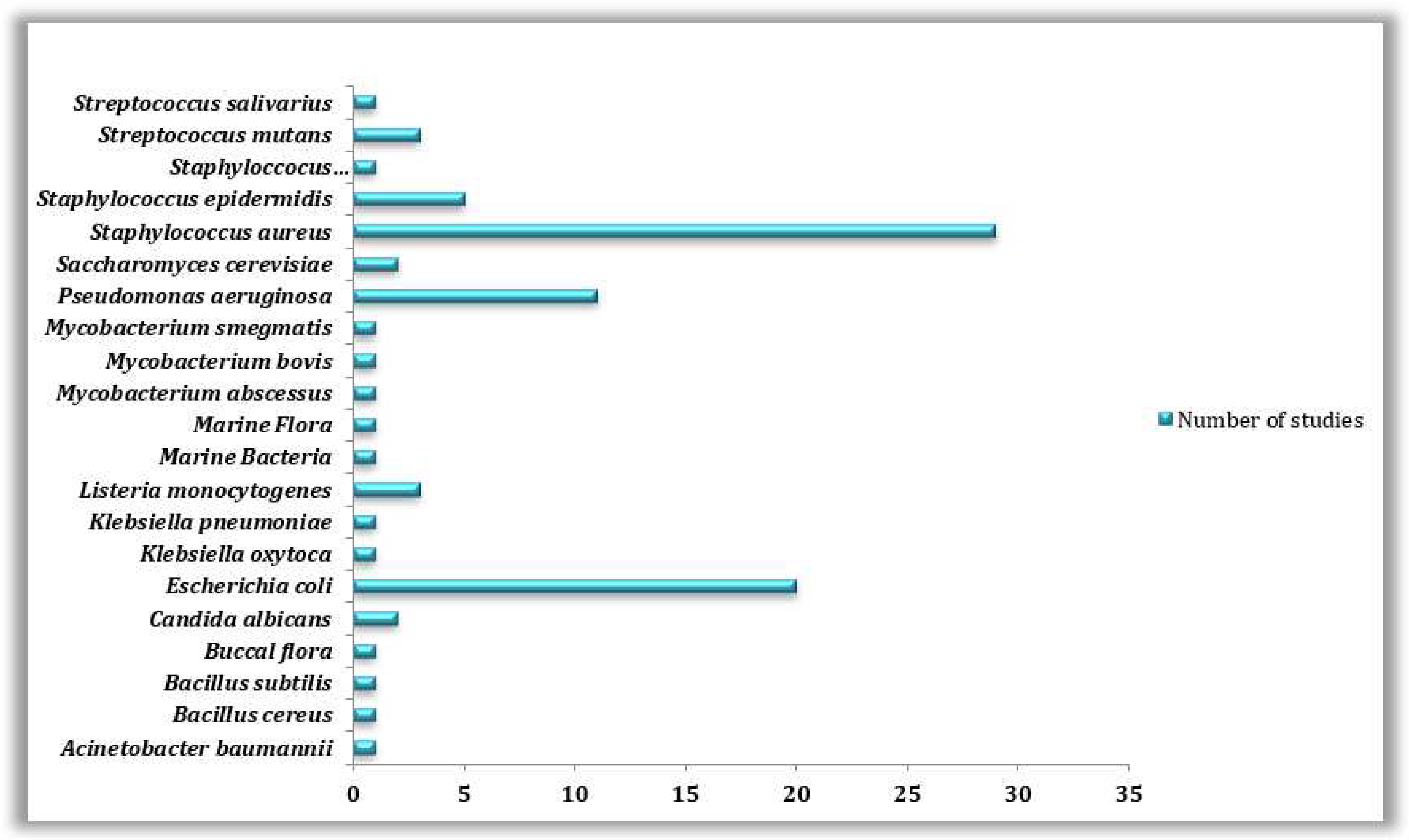Preprints 96851 g006