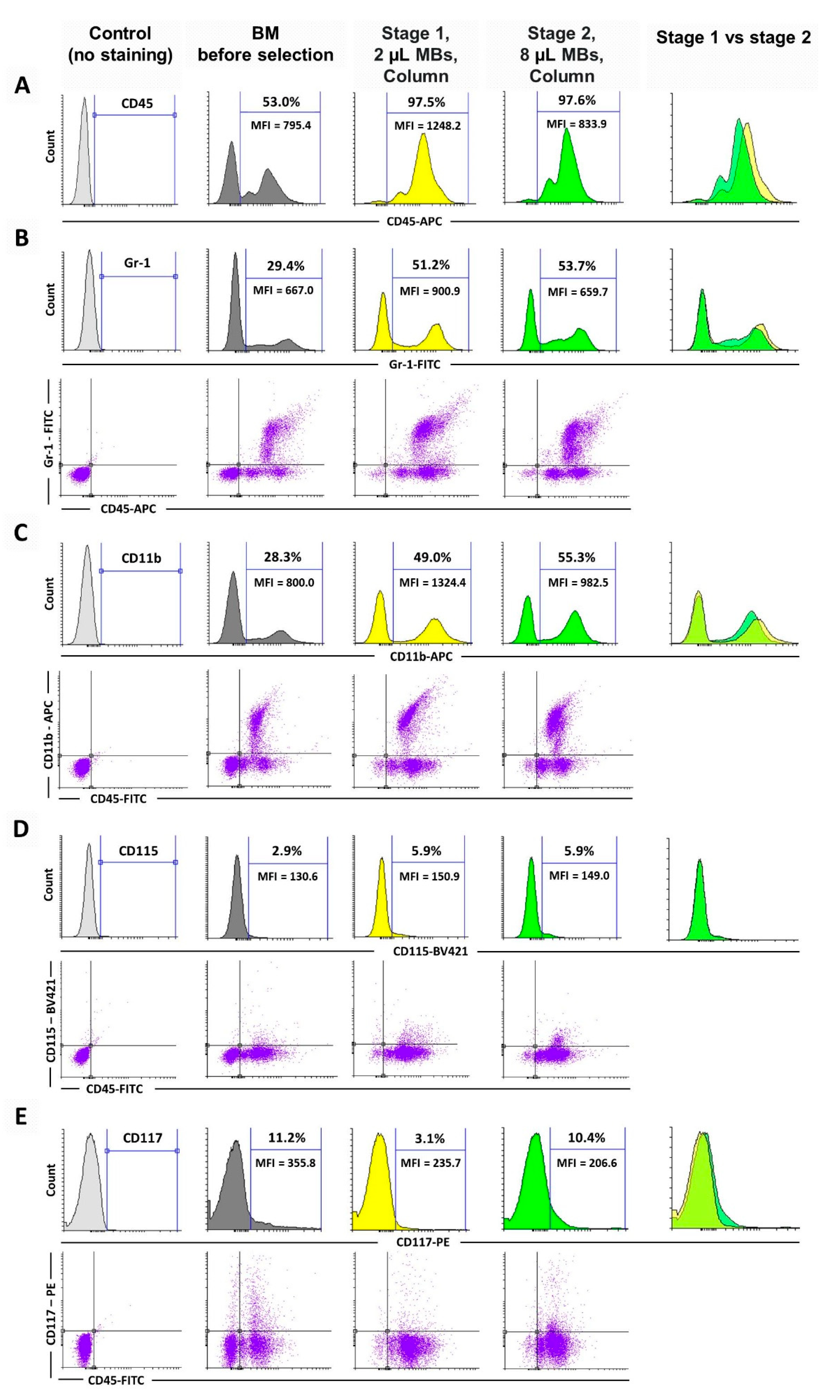 Preprints 206495 g002