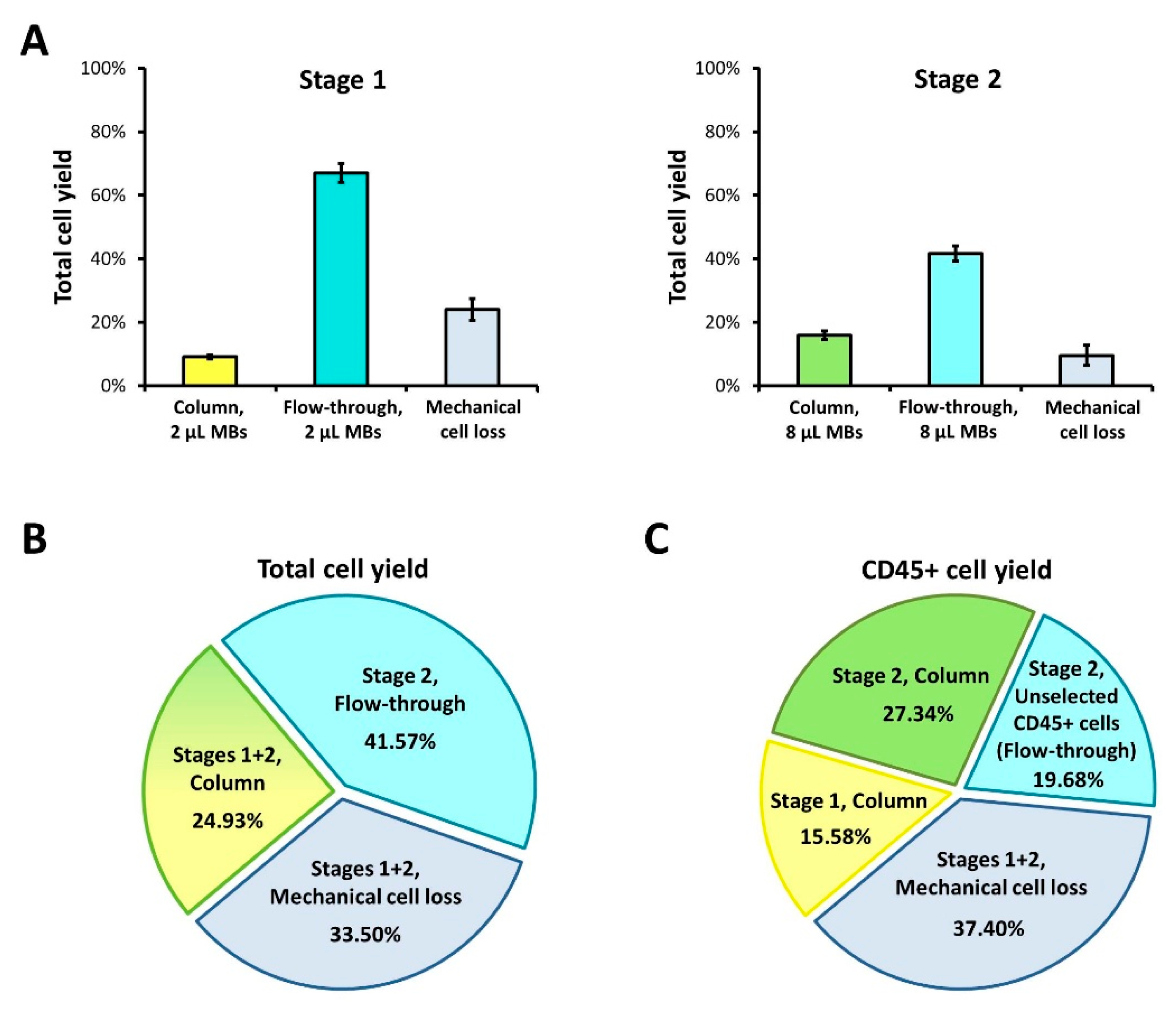 Preprints 206495 g003