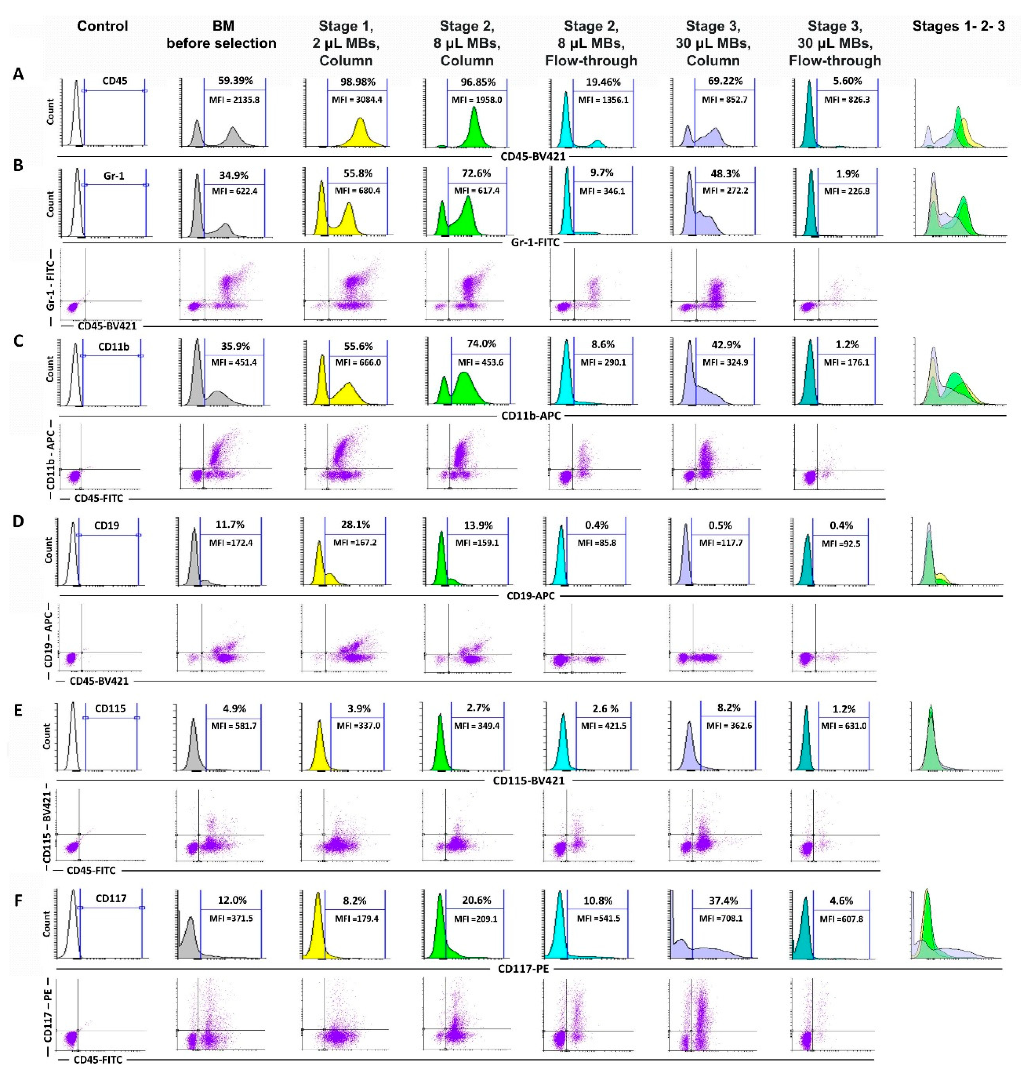 Preprints 206495 g005