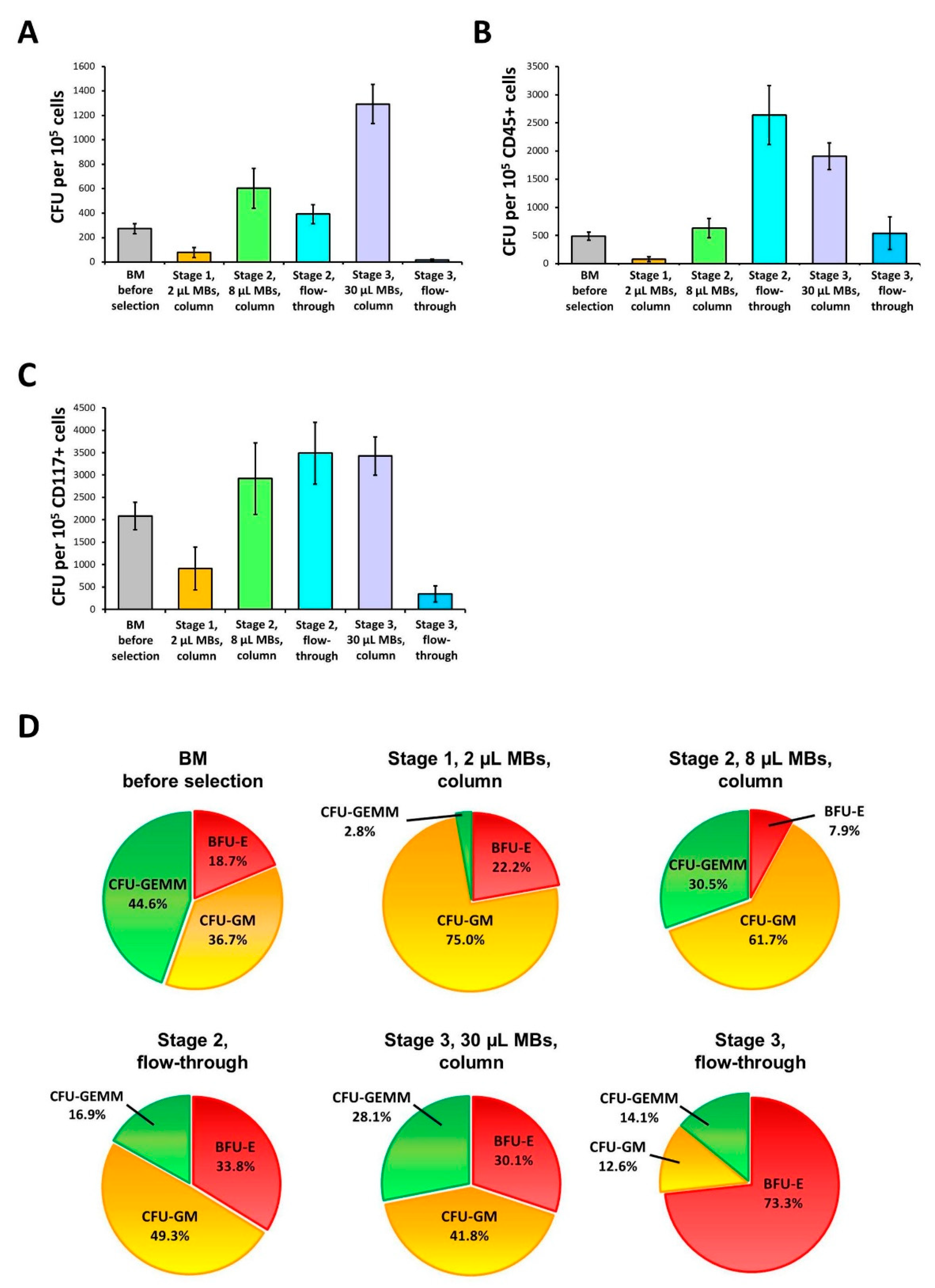 Preprints 206495 g006