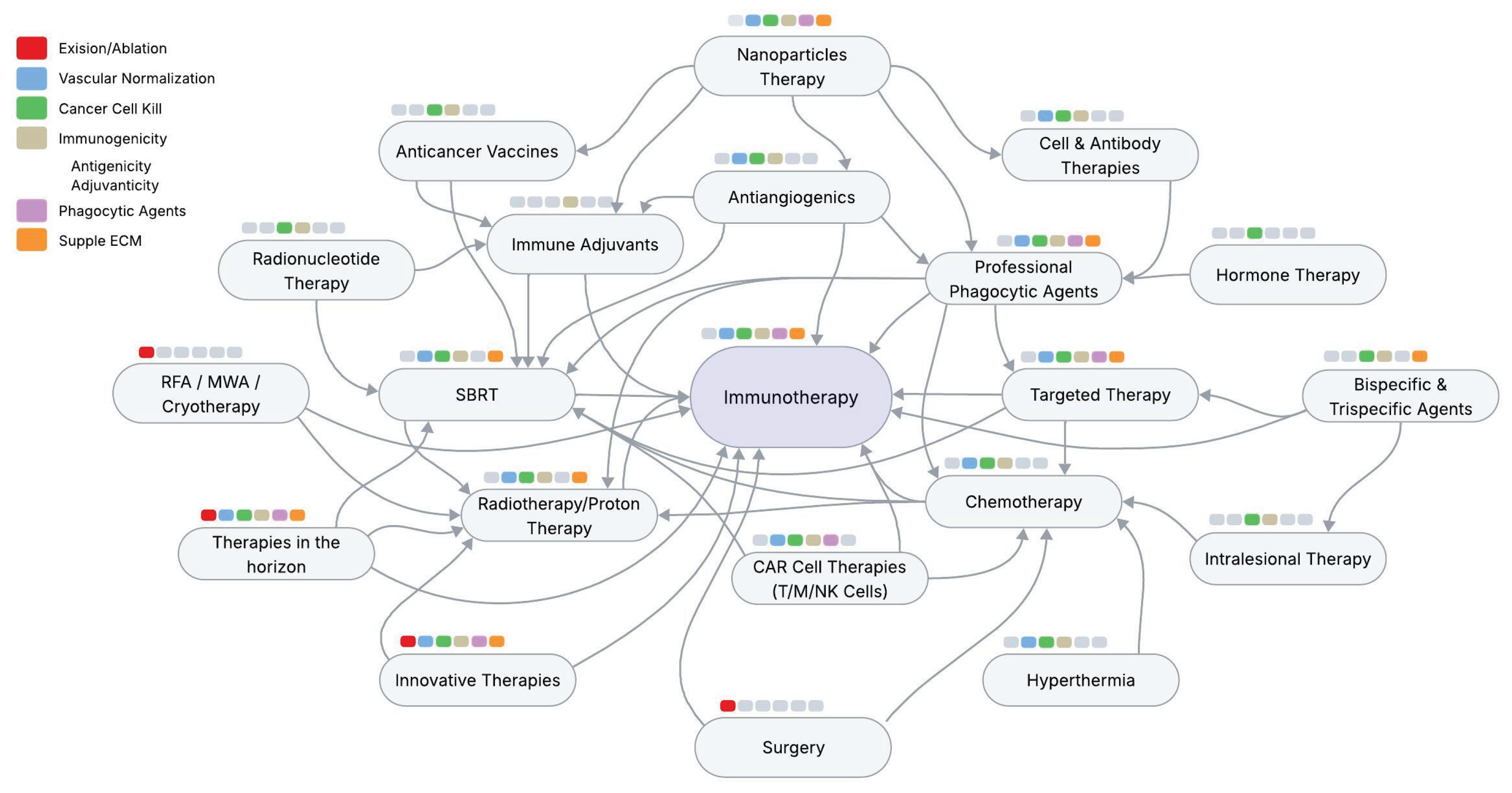 Preprints 163978 g005