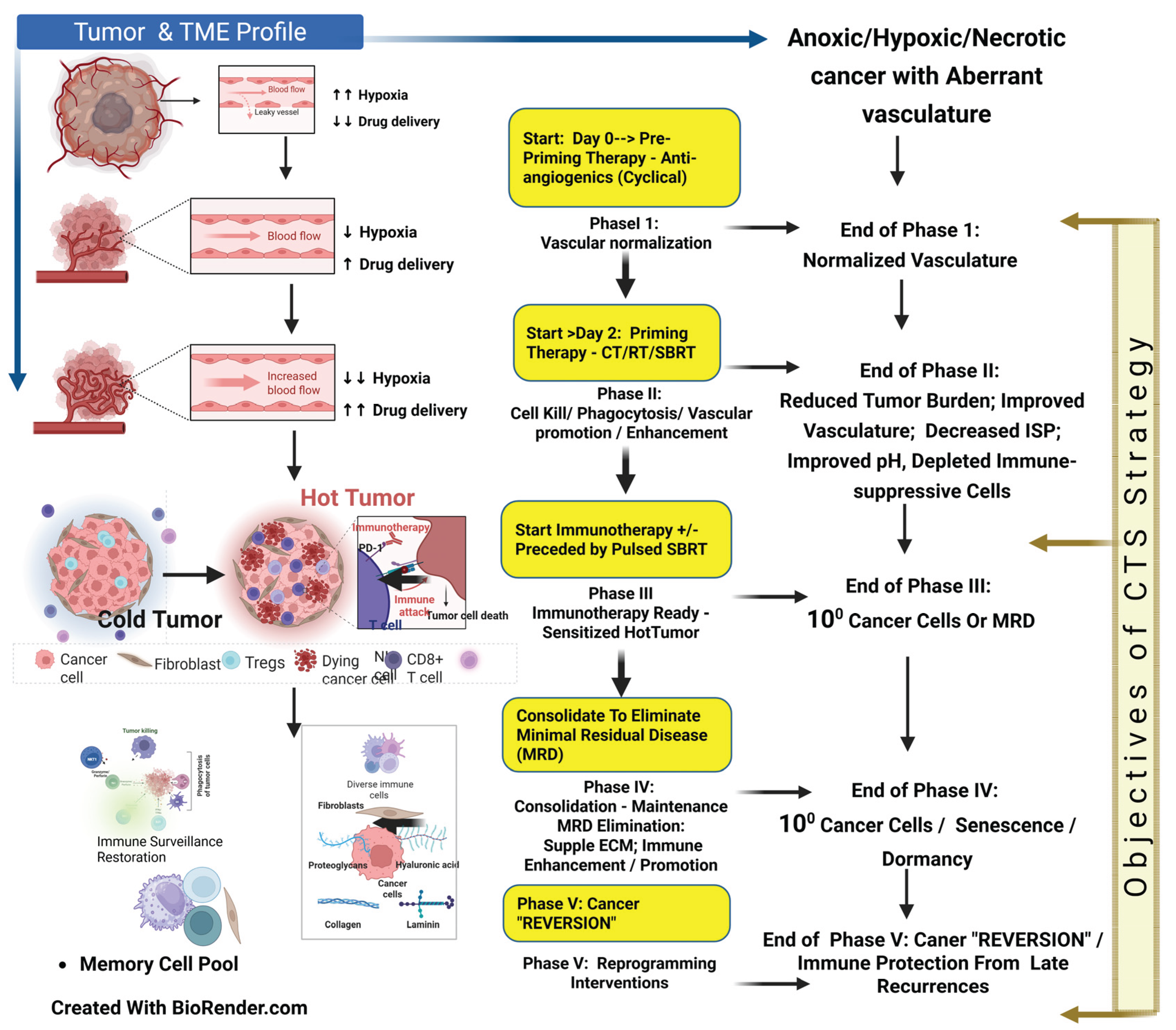 Preprints 163978 g006