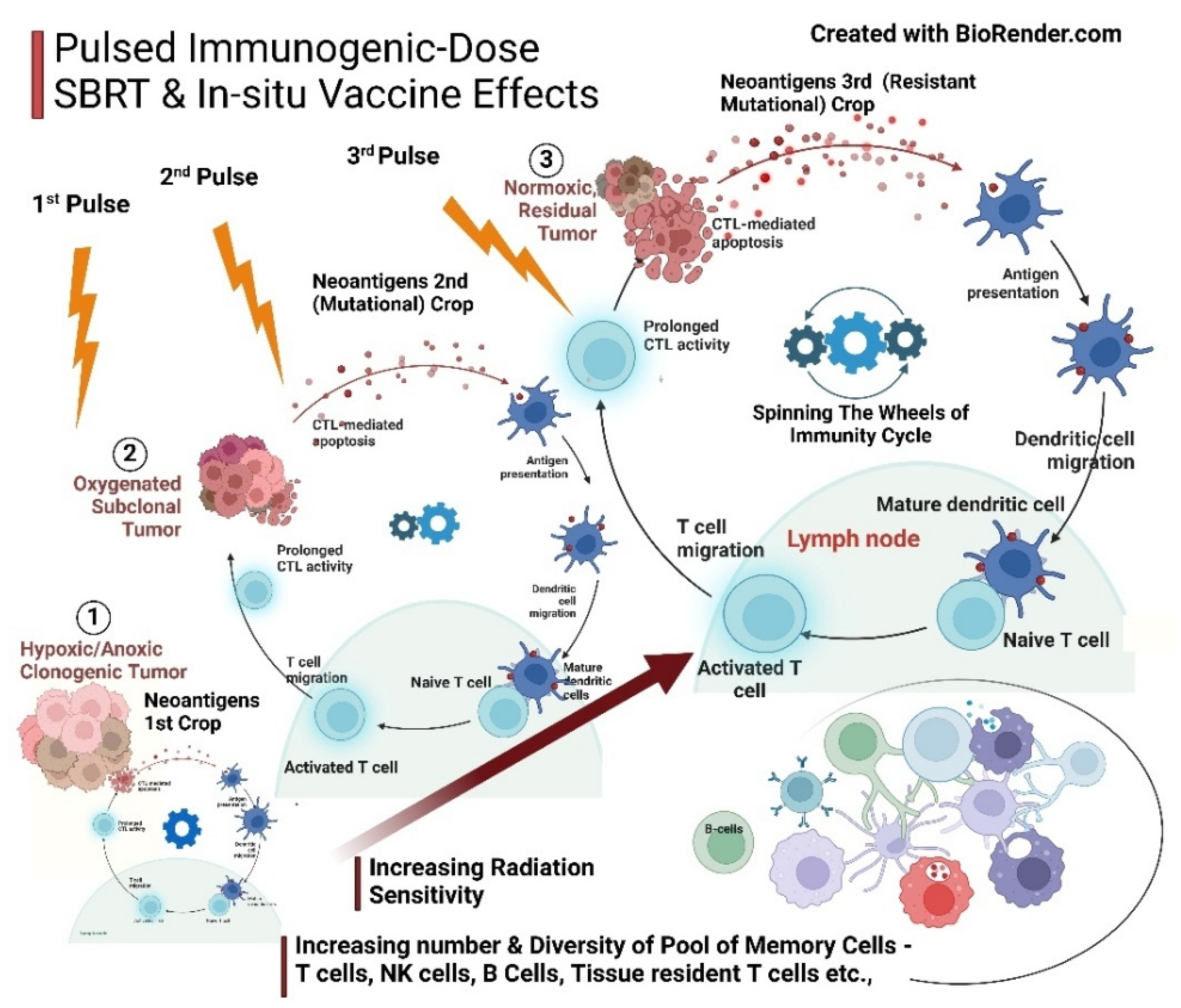Preprints 163978 g008