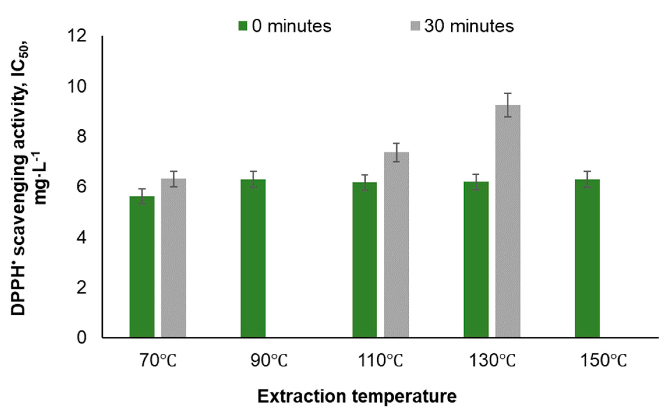 Preprints 80484 g005