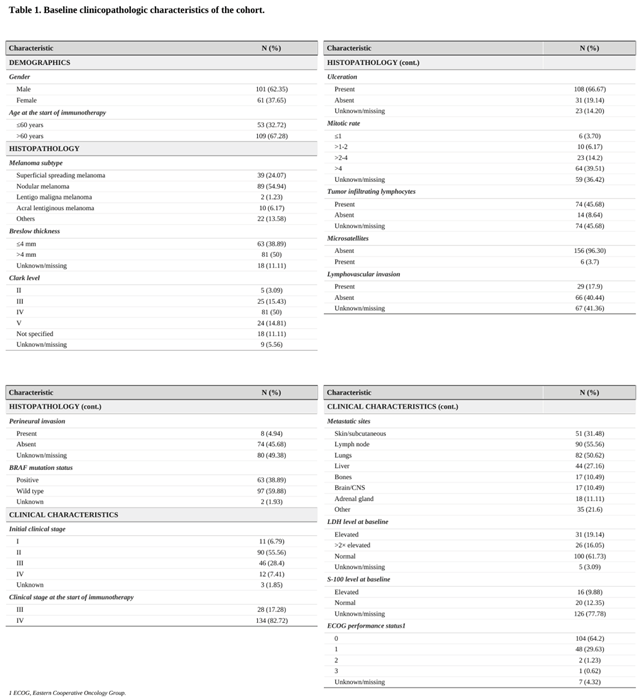 Preprints 209580 i001