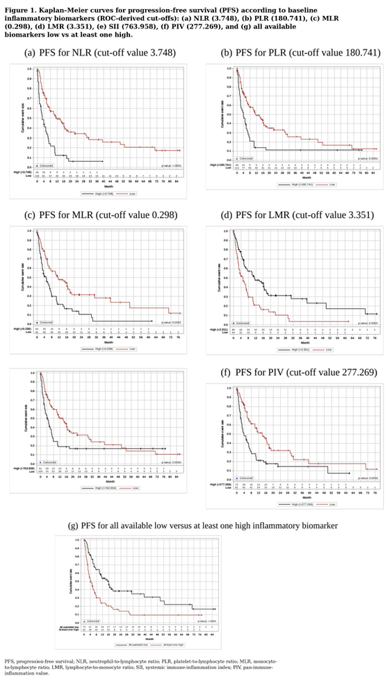 Preprints 209580 i002