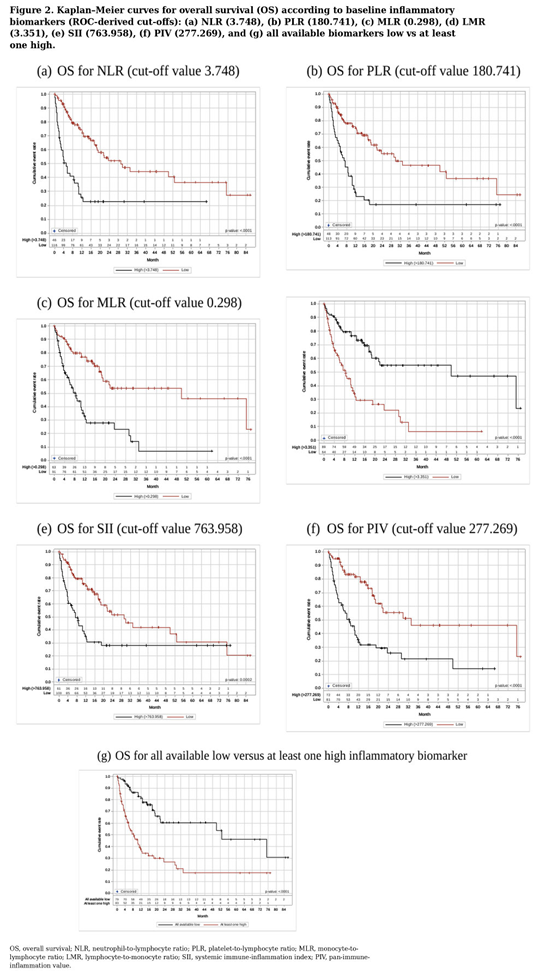 Preprints 209580 i003