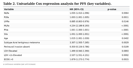 Preprints 209580 i004