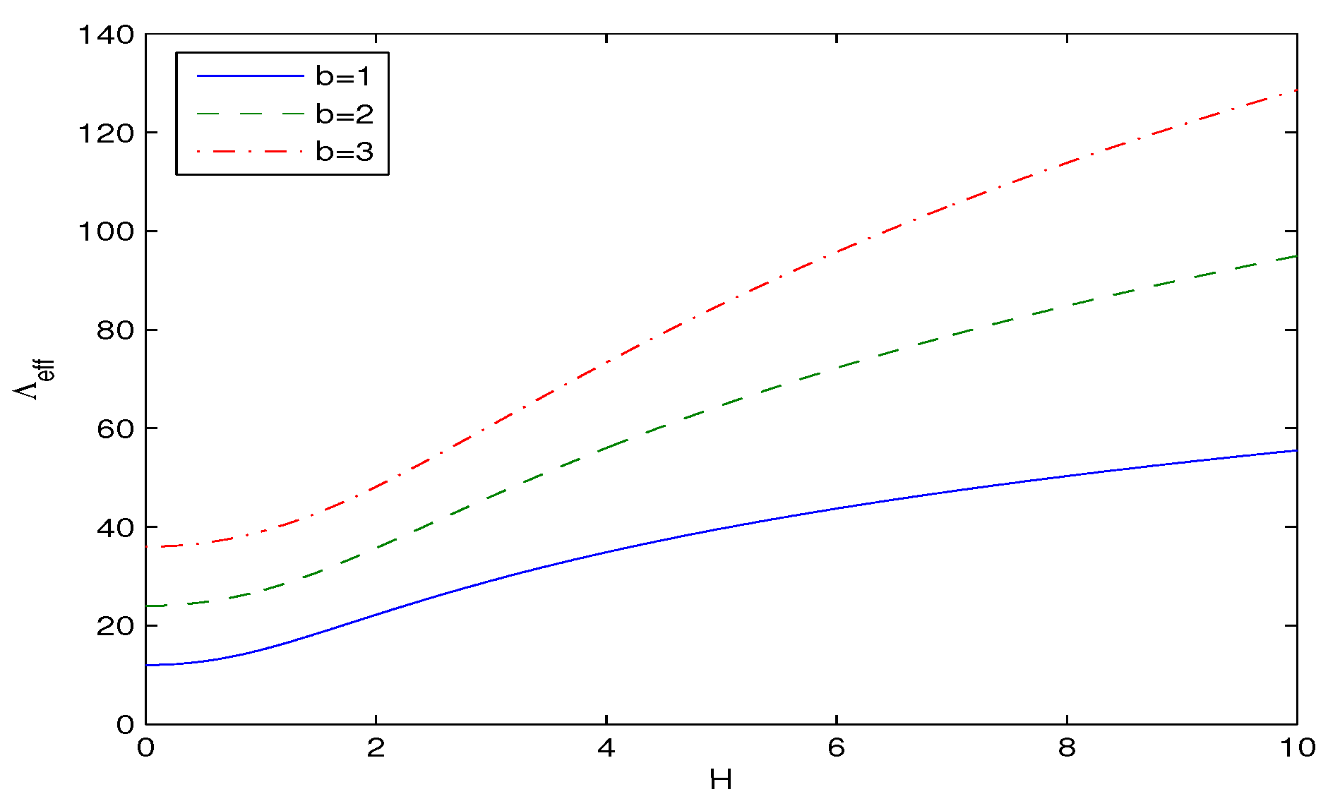 Preprints 199390 g001 Preprints 199390 g001